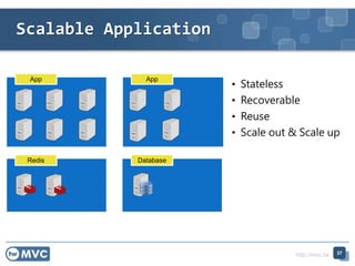 http://mvc.tw
App App
Redis Database
• Stateless
• Recoverable
• Reuse
• Scale out & Scale up
Scalable Application
37
 