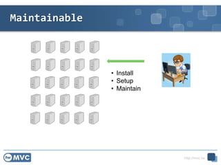 http://mvc.tw
Maintainable
• Install
• Setup
• Maintain
39
 