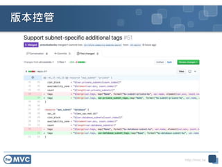 http://mvc.tw
版本控管
46
 