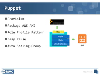 http://mvc.tw
Puppet
 Provision
 Package AWS AMI
 Role Profile Pattern
 Easy Reuse
 Auto Scaling Group
47
Role
Nginx
Rails
Fluentd
AMI
Cloudwatch Log
 
