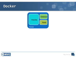 http://mvc.tw
Docker
WebSite
Database
Redis
Docker
 
