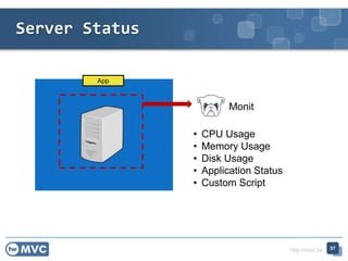 http://mvc.tw
App
Monit
• CPU Usage
• Memory Usage
• Disk Usage
• Application Status
• Custom Script
Server Status
57
 
