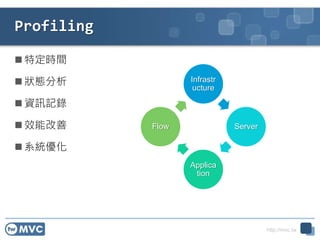 http://mvc.tw
Profiling
 特定時間
 狀態分析
 資訊記錄
 效能改善
 系統優化
Infrastr
ucture
Server
Applica
tion
Flow
72
 