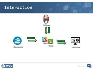 http://mvc.tw
Interaction
83
Infrastructure
CI Server
Dashboard
Slack
Robot
 