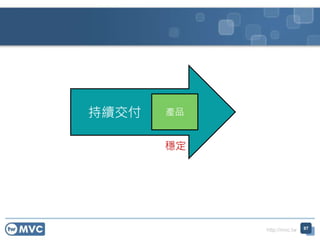 http://mvc.tw 97
產品
穩定
持續交付
 