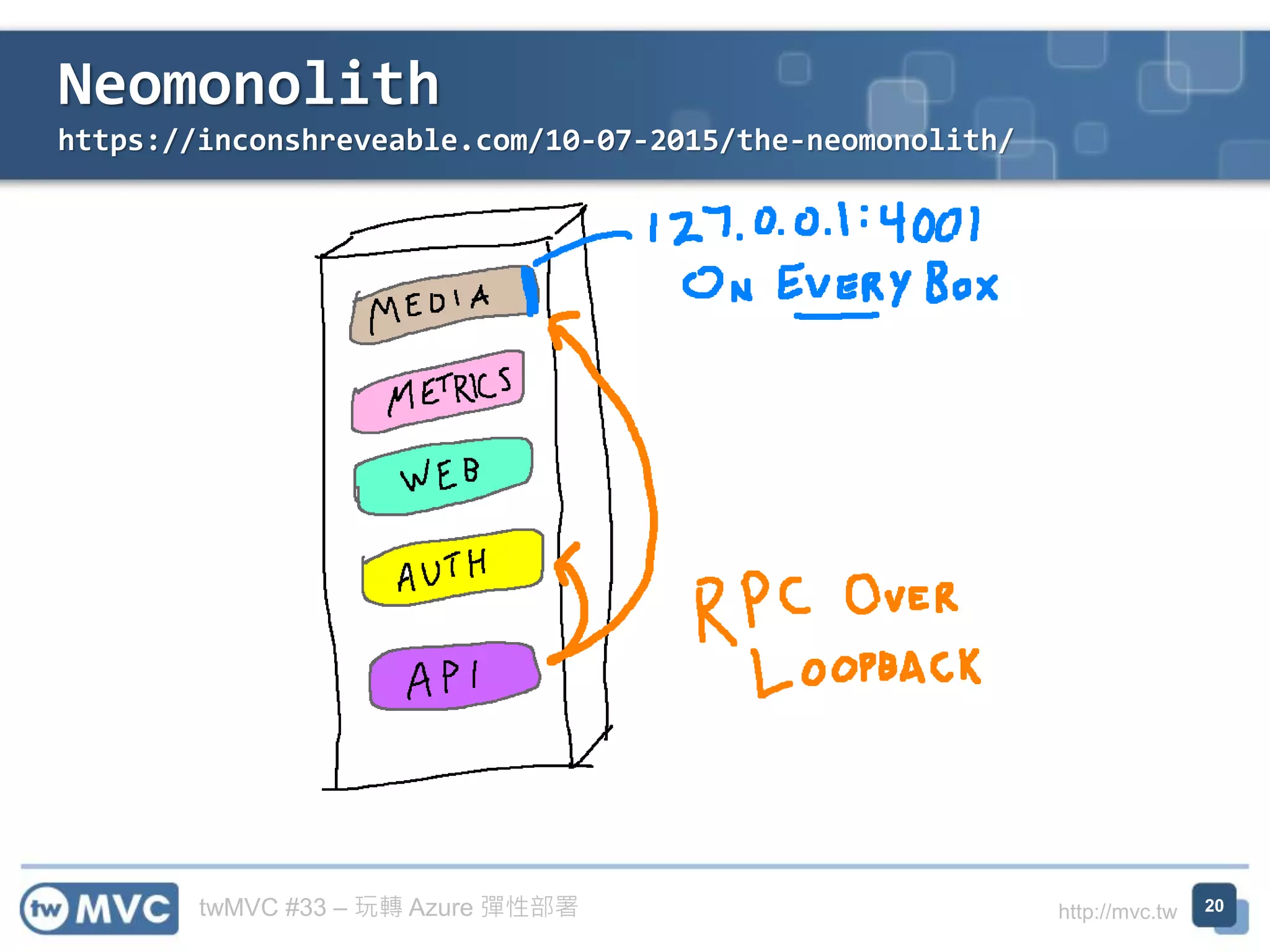 twMVC #33 – 玩轉 Azure 彈性部署 http://mvc.tw 20
Neomonolith
https://inconshreveable.com/10-07-2015/the-neomonolith/
 