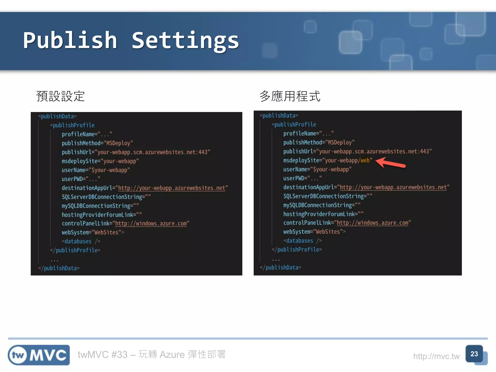 twMVC #33 – 玩轉 Azure 彈性部署 http://mvc.tw
Publish Settings
23
預設設定 多應用程式
 