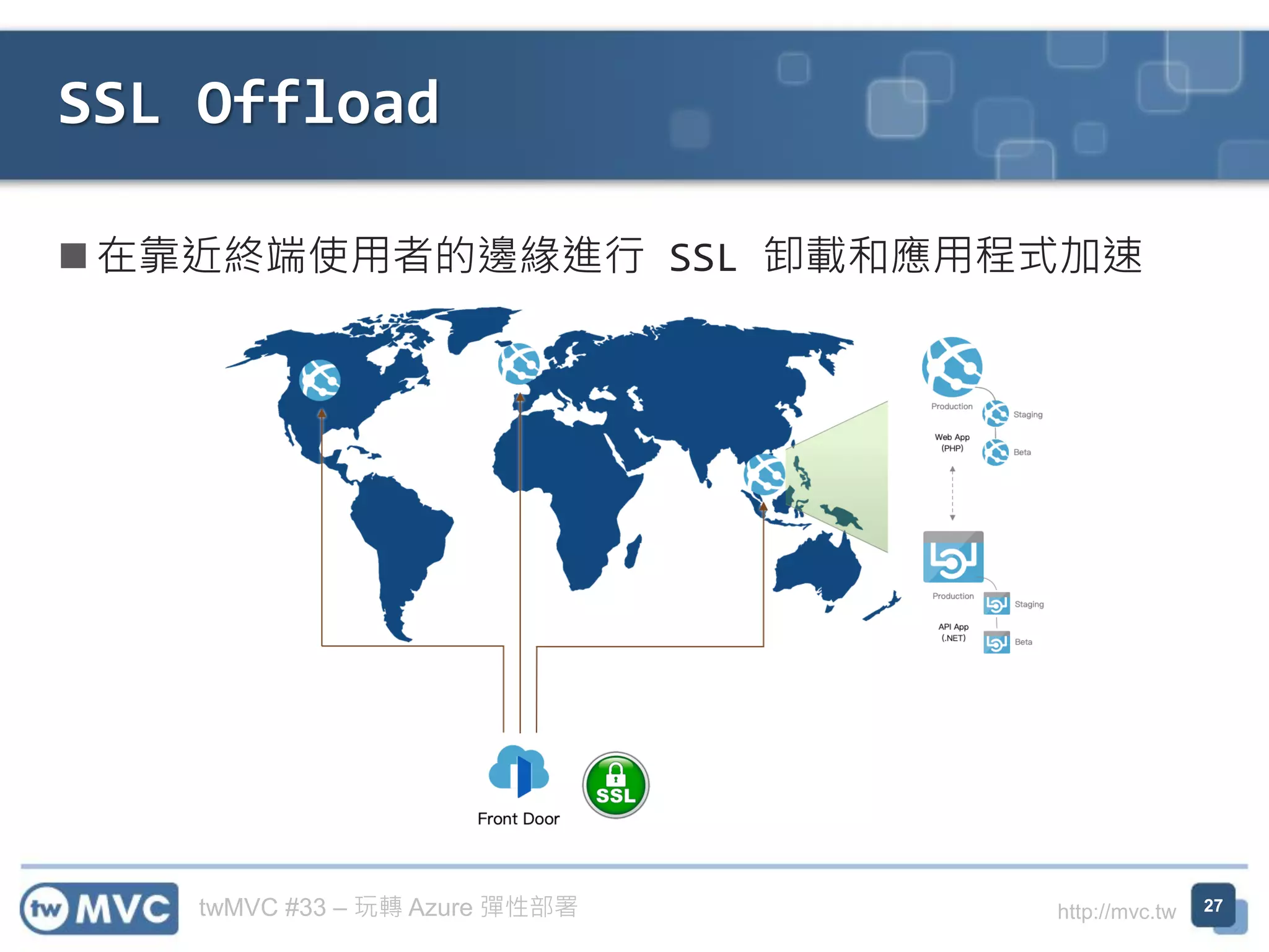 twMVC #33 – 玩轉 Azure 彈性部署 http://mvc.tw
◼ 在靠近終端使用者的邊緣進行 SSL 卸載和應用程式加速
SSL Offload
27
 