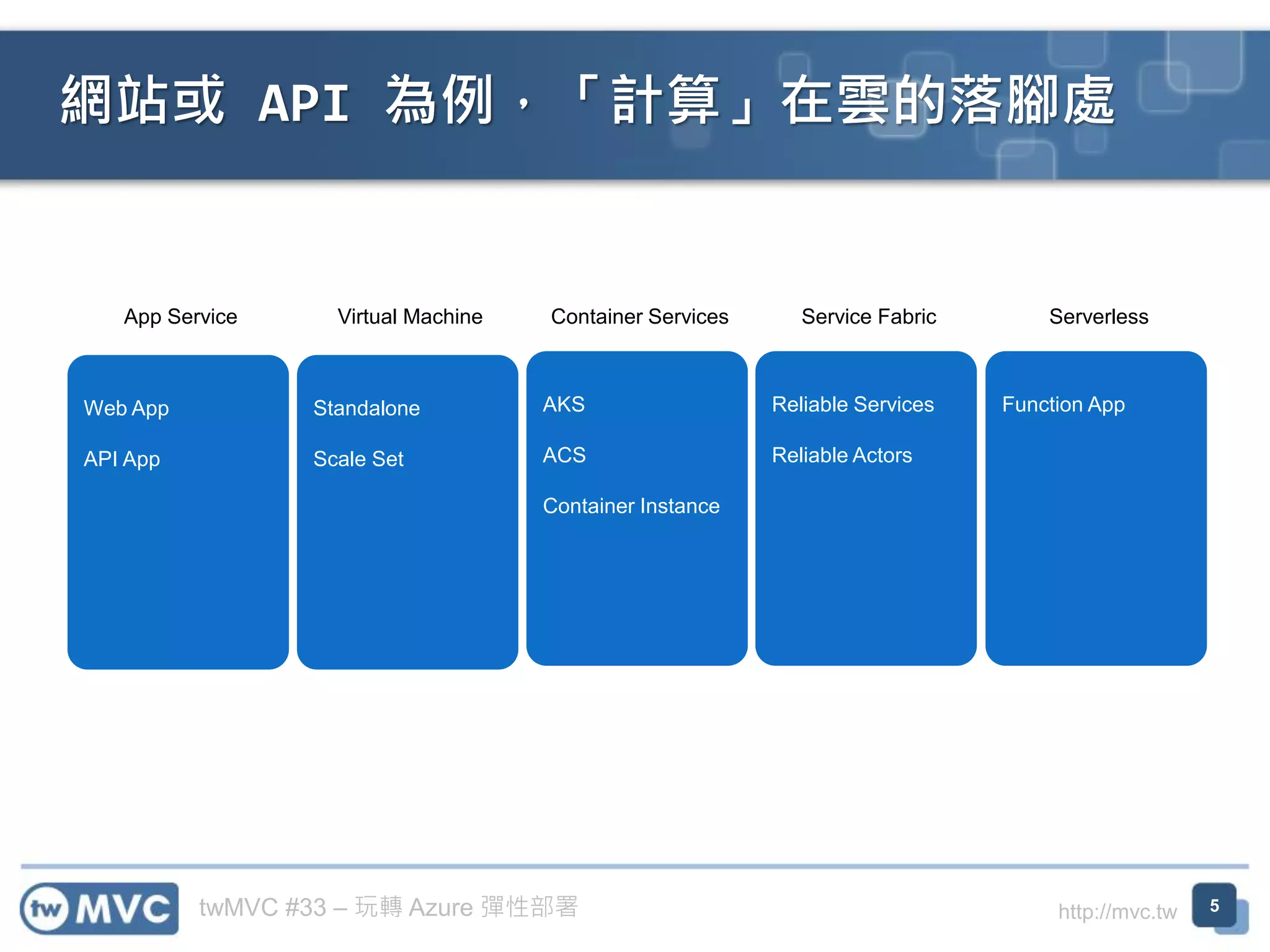 twMVC #33 – 玩轉 Azure 彈性部署 http://mvc.tw
網站或 API 為例，「計算」在雲的落腳處
5
App Service
Web App
API App
Virtual Machine
Standalone
Scale Set
Container Services
AKS
ACS
Container Instance
Service Fabric
Reliable Services
Reliable Actors
Serverless
Function App
 