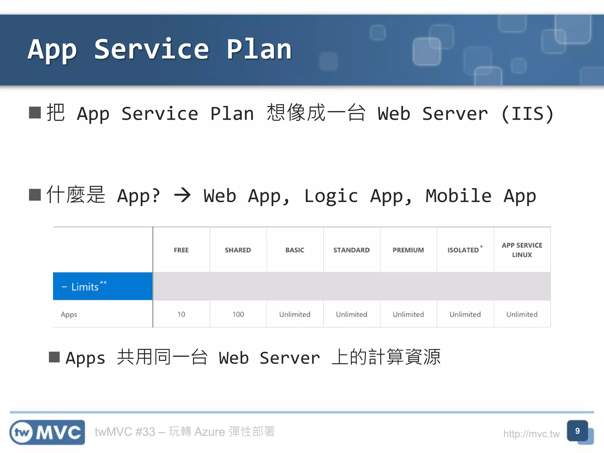 twMVC #33 – 玩轉 Azure 彈性部署 http://mvc.tw
◼ 把 App Service Plan 想像成一台 Web Server (IIS)
◼ 什麼是 App? → Web App, Logic App, Mobile App
◼ Apps 共用同一台 Web Server 上的計算資源
App Service Plan
9
 