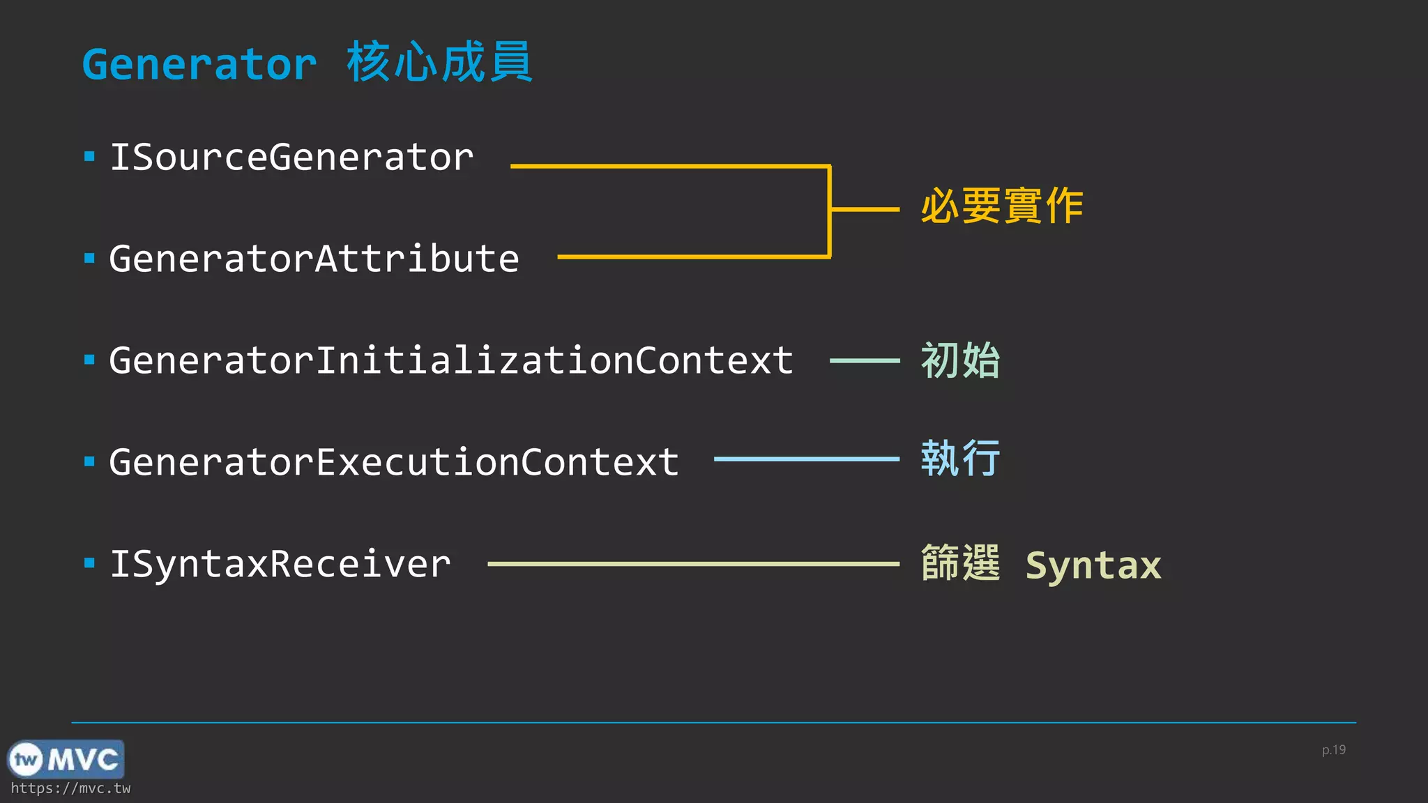 https://mvc.tw
Generator 核心成員
▪ ISourceGenerator
▪ GeneratorAttribute
▪ GeneratorInitializationContext
▪ GeneratorExecutionContext
▪ ISyntaxReceiver
p.19
必要實作
初始
執行
篩選 Syntax
 