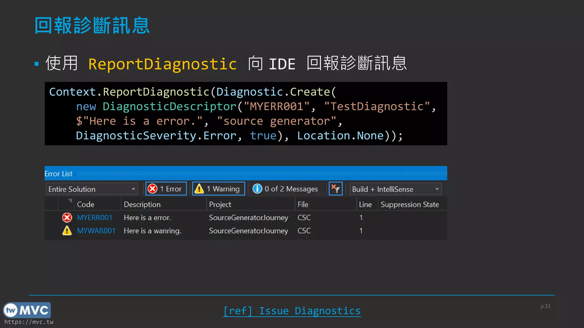 https://mvc.tw
回報診斷訊息
▪ 使用 ReportDiagnostic 向 IDE 回報診斷訊息
Context.ReportDiagnostic(Diagnostic.Create(
new DiagnosticDescriptor("MYERR001", "TestDiagnostic",
$"Here is a error.", "source generator",
DiagnosticSeverity.Error, true), Location.None));
[ref] Issue Diagnostics
p.33
 