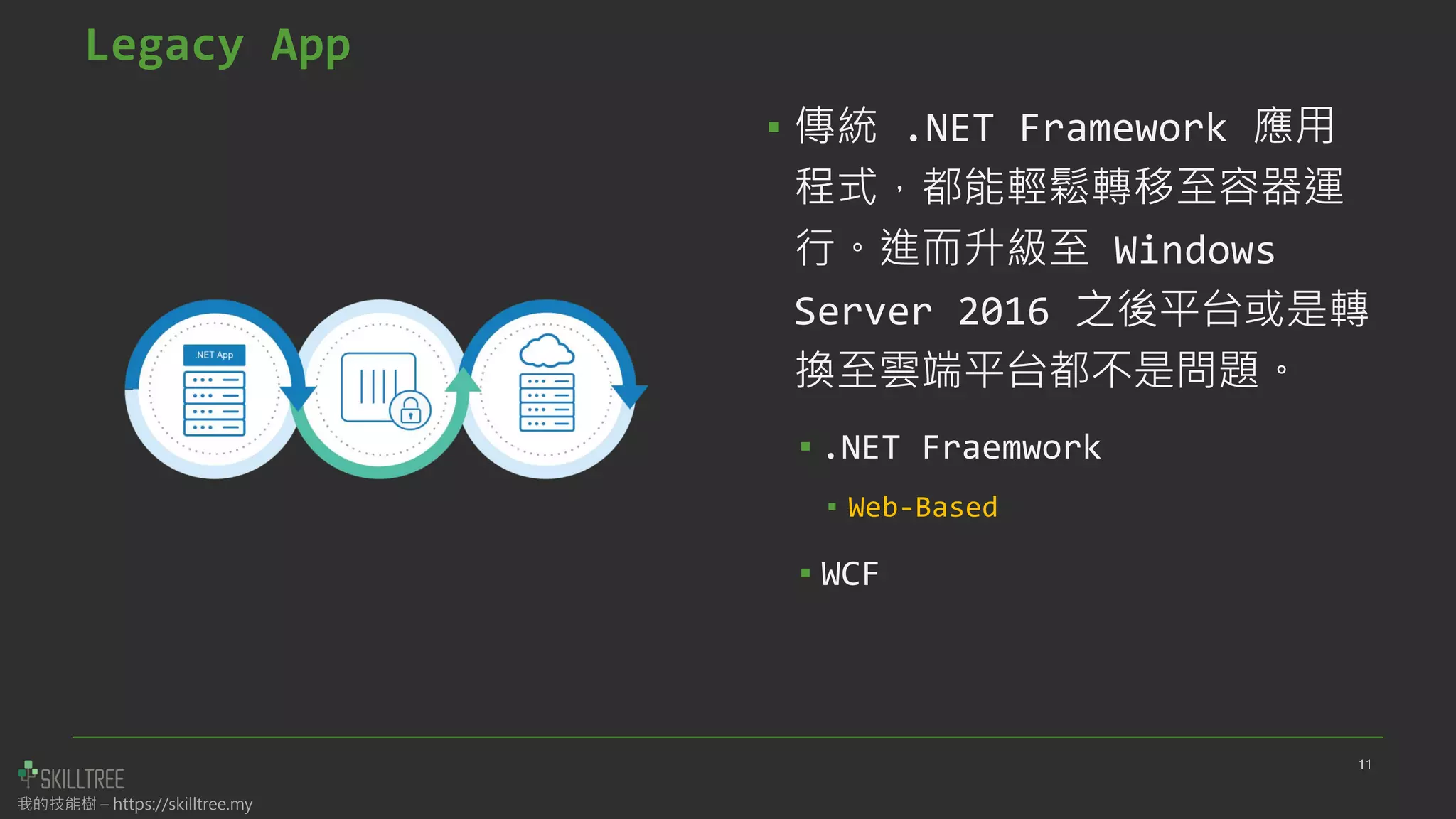 我的技能樹 – https://skilltree.my
Legacy App
▪ 傳統 .NET Framework 應用
程式，都能輕鬆轉移至容器運
行。進而升級至 Windows
Server 2016 之後平台或是轉
換至雲端平台都不是問題。
▪ .NET Fraemwork
▪ Web-Based
▪ WCF
11
 