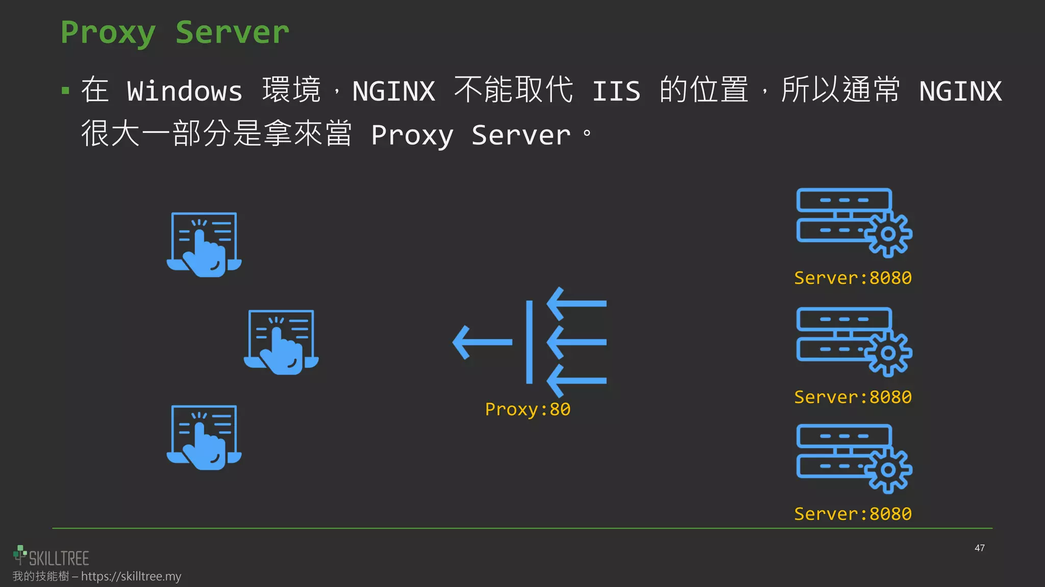 我的技能樹 – https://skilltree.my
Proxy Server
▪ 在 Windows 環境，NGINX 不能取代 IIS 的位置，所以通常 NGINX
很大一部分是拿來當 Proxy Server。
47
Proxy:80
Server:8080
Server:8080
Server:8080
 