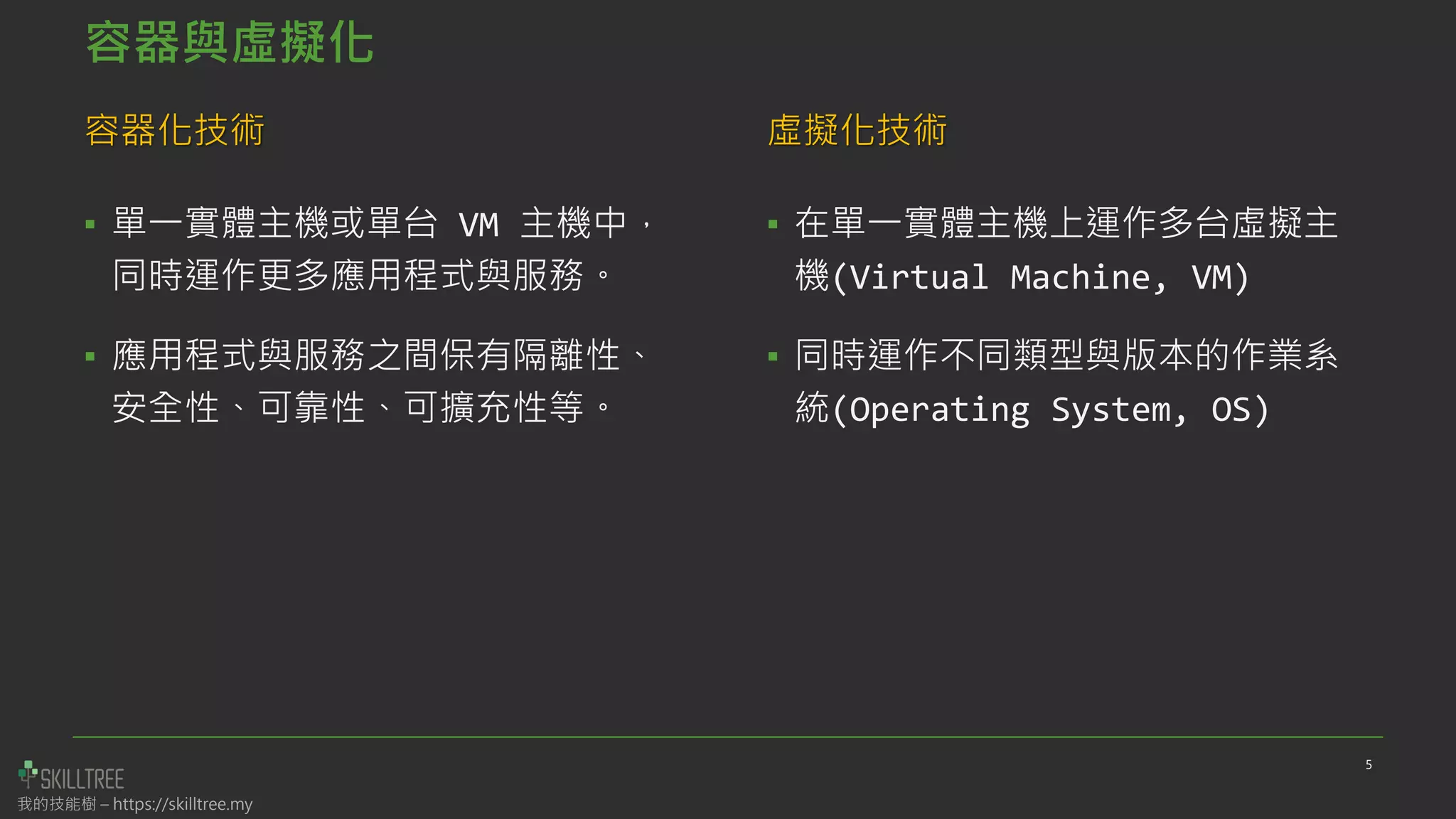 我的技能樹 – https://skilltree.my
容器與虛擬化
容器化技術
▪ 單一實體主機或單台 VM 主機中，
同時運作更多應用程式與服務。
▪ 應用程式與服務之間保有隔離性、
安全性、可靠性、可擴充性等。
虛擬化技術
▪ 在單一實體主機上運作多台虛擬主
機(Virtual Machine, VM)
▪ 同時運作不同類型與版本的作業系
統(Operating System, OS)
5
 