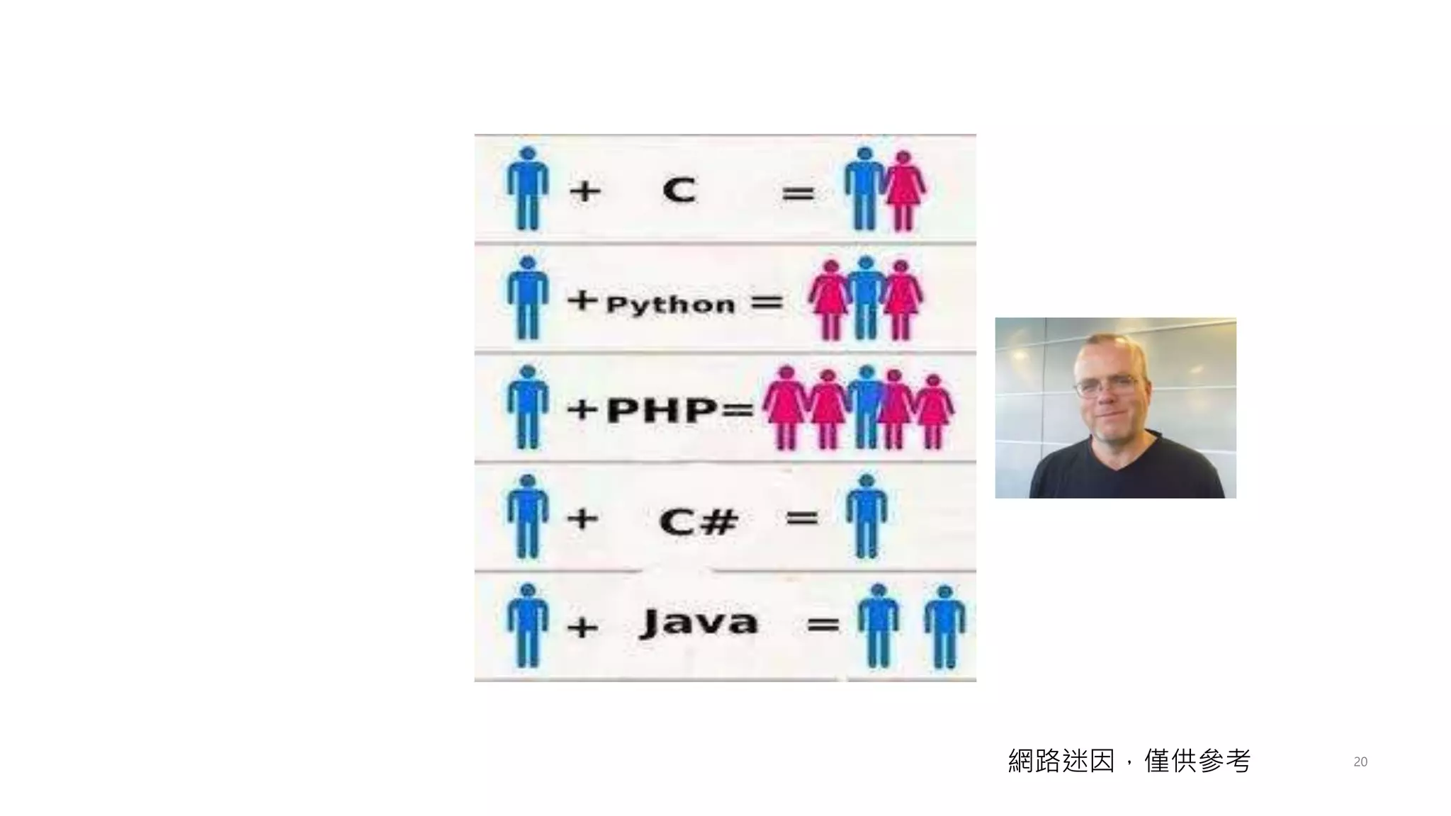 20
網路迷因，僅供參考
 