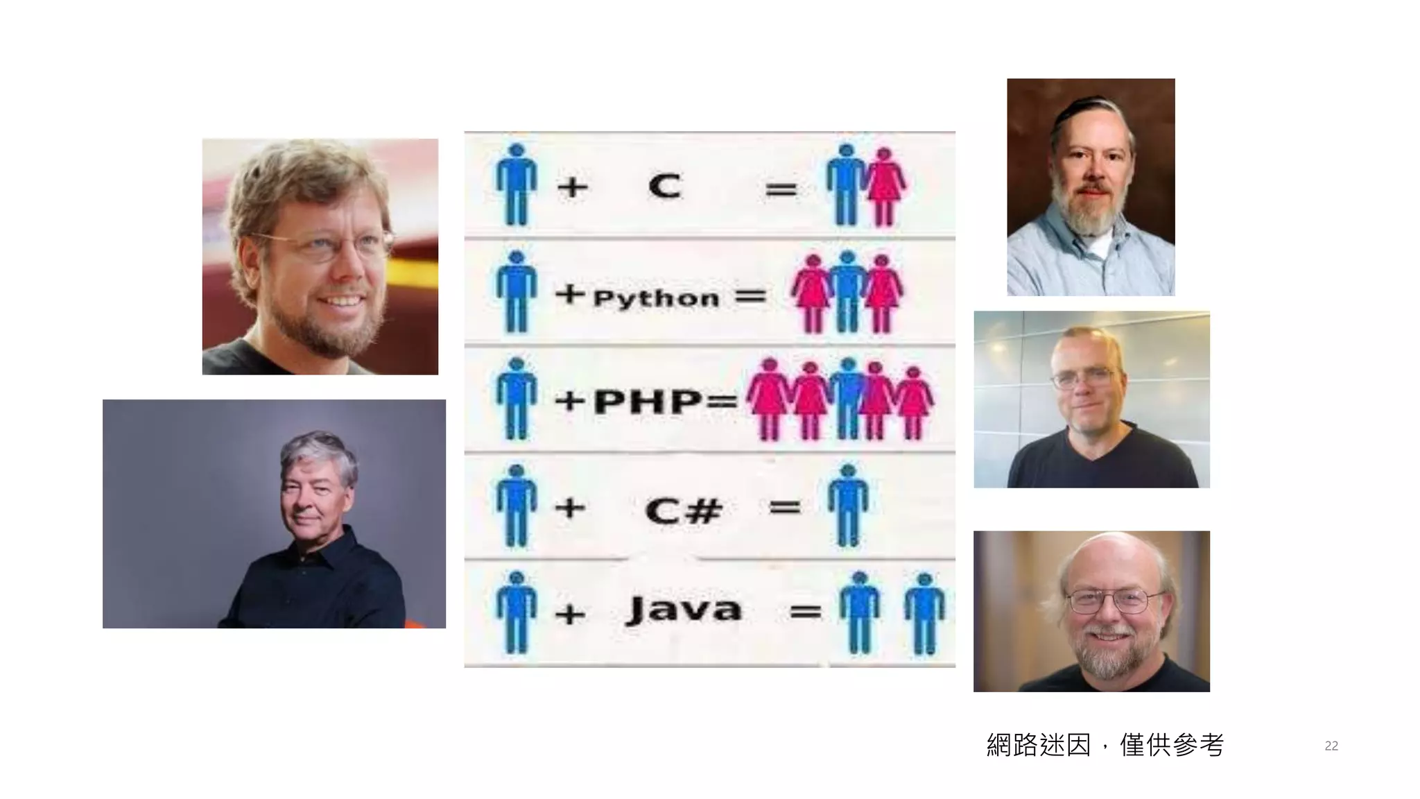 22
網路迷因，僅供參考
 