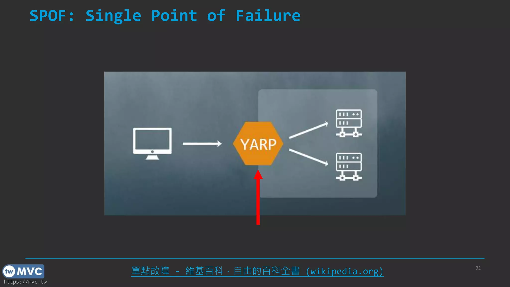 https://mvc.tw
SPOF: Single Point of Failure
32
單點故障 - 維基百科，自由的百科全書 (wikipedia.org)
 
