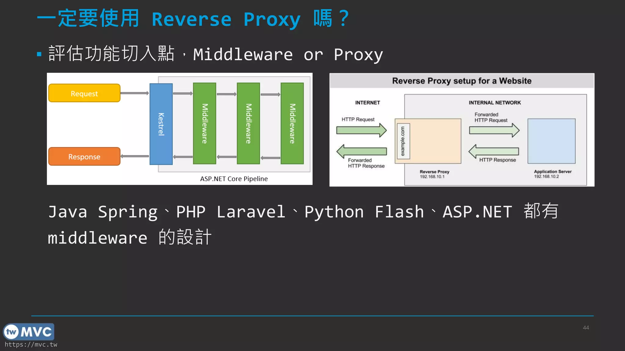 https://mvc.tw
一定要使用 Reverse Proxy 嗎？
▪ 評估功能切入點，Middleware or Proxy
Java Spring、PHP Laravel、Python Flash、ASP.NET 都有
middleware 的設計
44
 