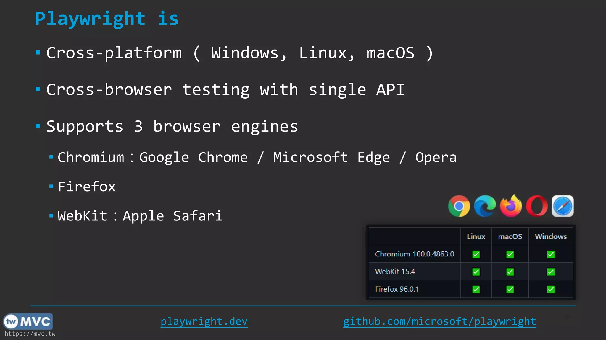 https://mvc.tw Playwright is ▪ Cross-platform ( Windows, Linux, macOS ) ▪ Cross-browser testing with single API ▪ Supports 3 browser engines ▪ Chromium：Google Chrome / Microsoft Edge / Opera ▪ Firefox ▪ WebKit：Apple Safari 11 playwright.dev github.com/microsoft/playwright 