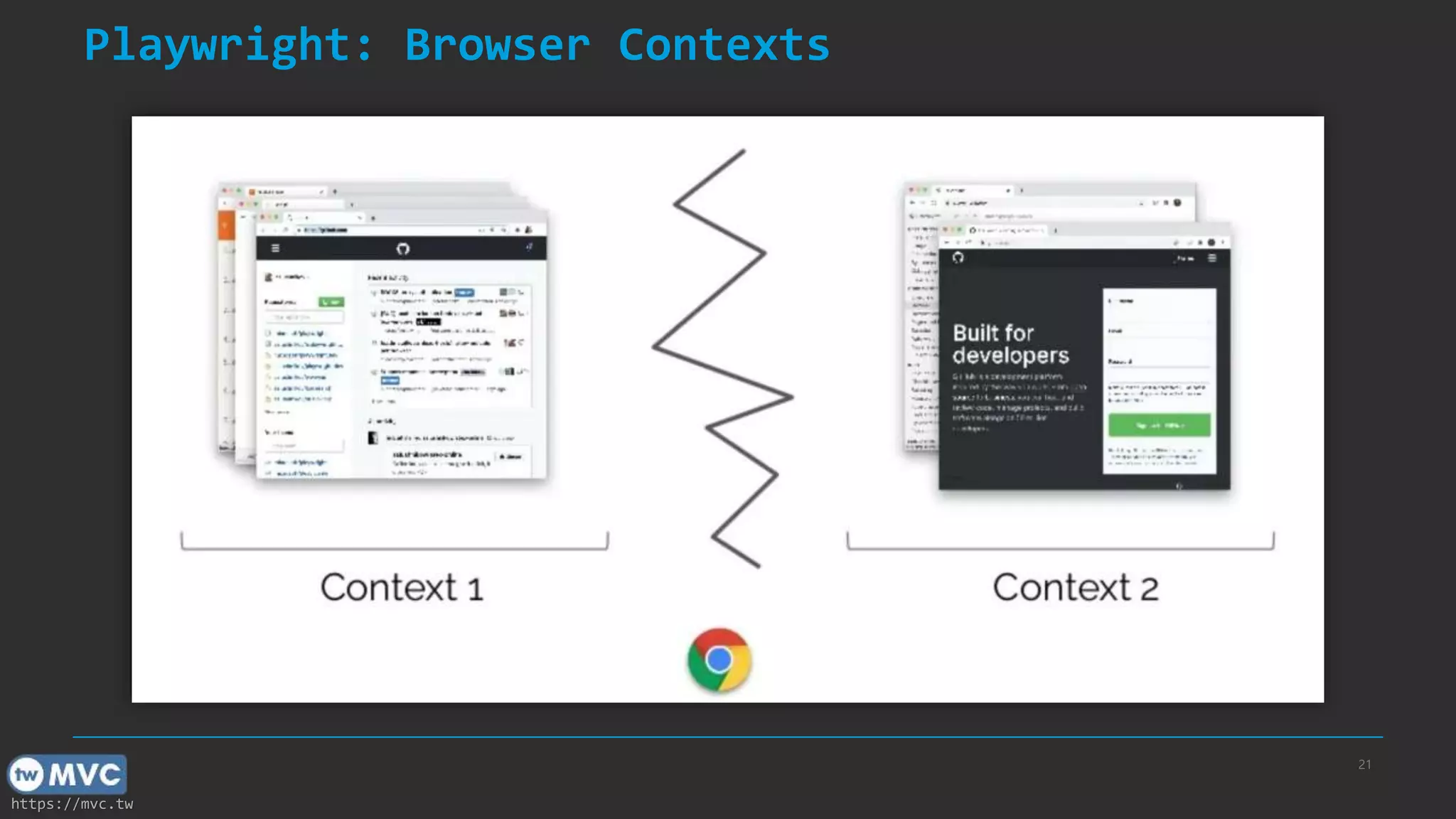 https://mvc.tw 21 Playwright: Browser Contexts 