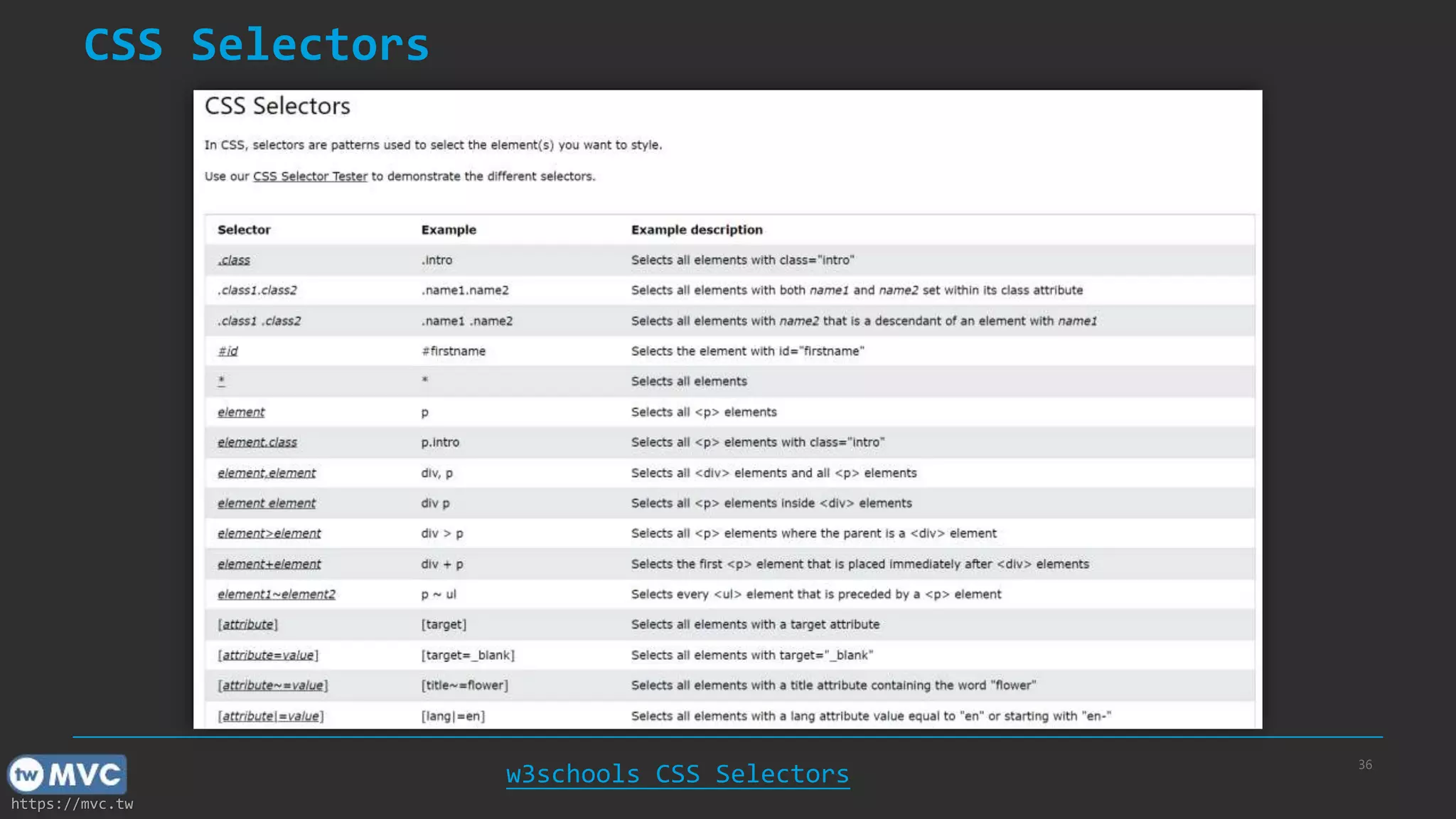 https://mvc.tw 36 CSS Selectors w3schools CSS Selectors 