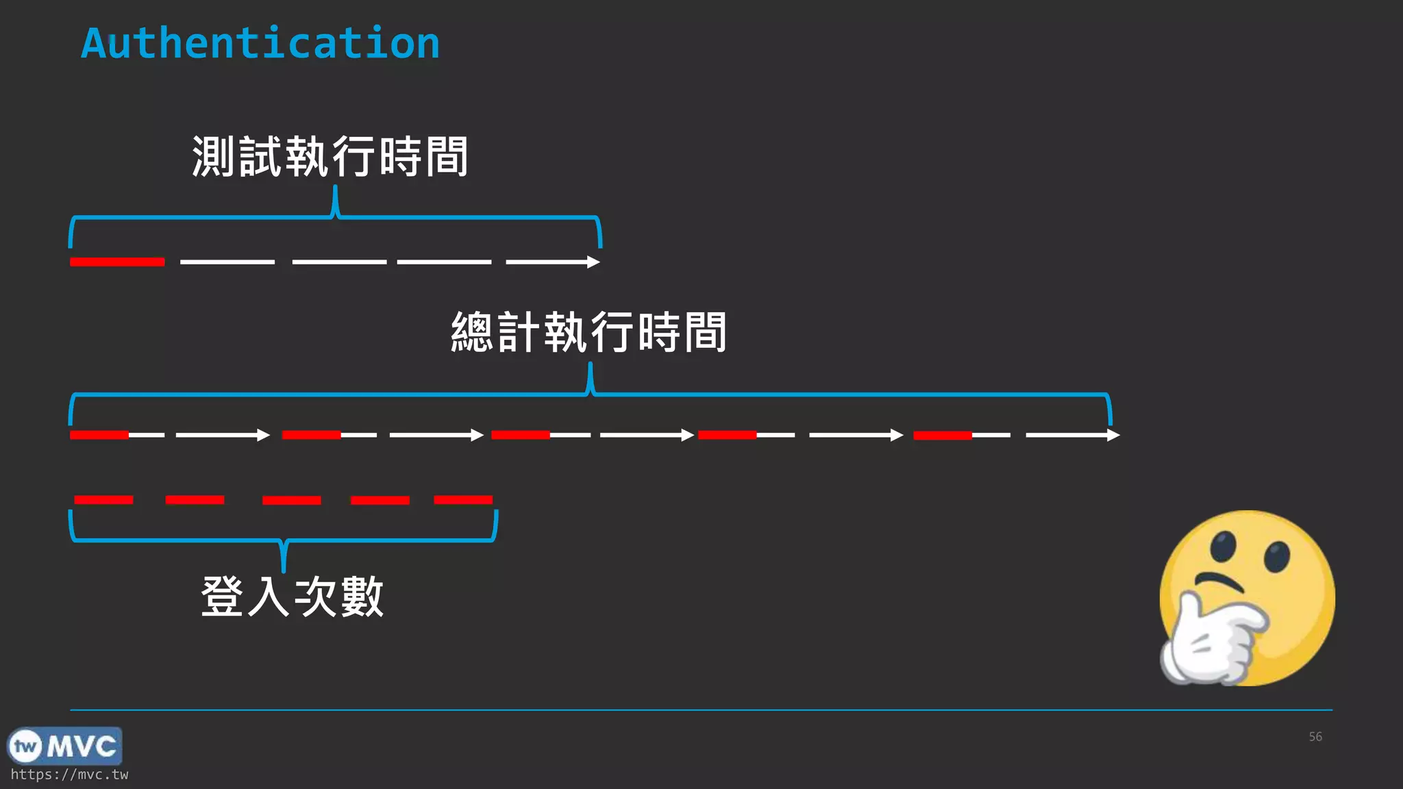 https://mvc.tw Authentication 56 測試執行時間 總計執行時間 登入次數 