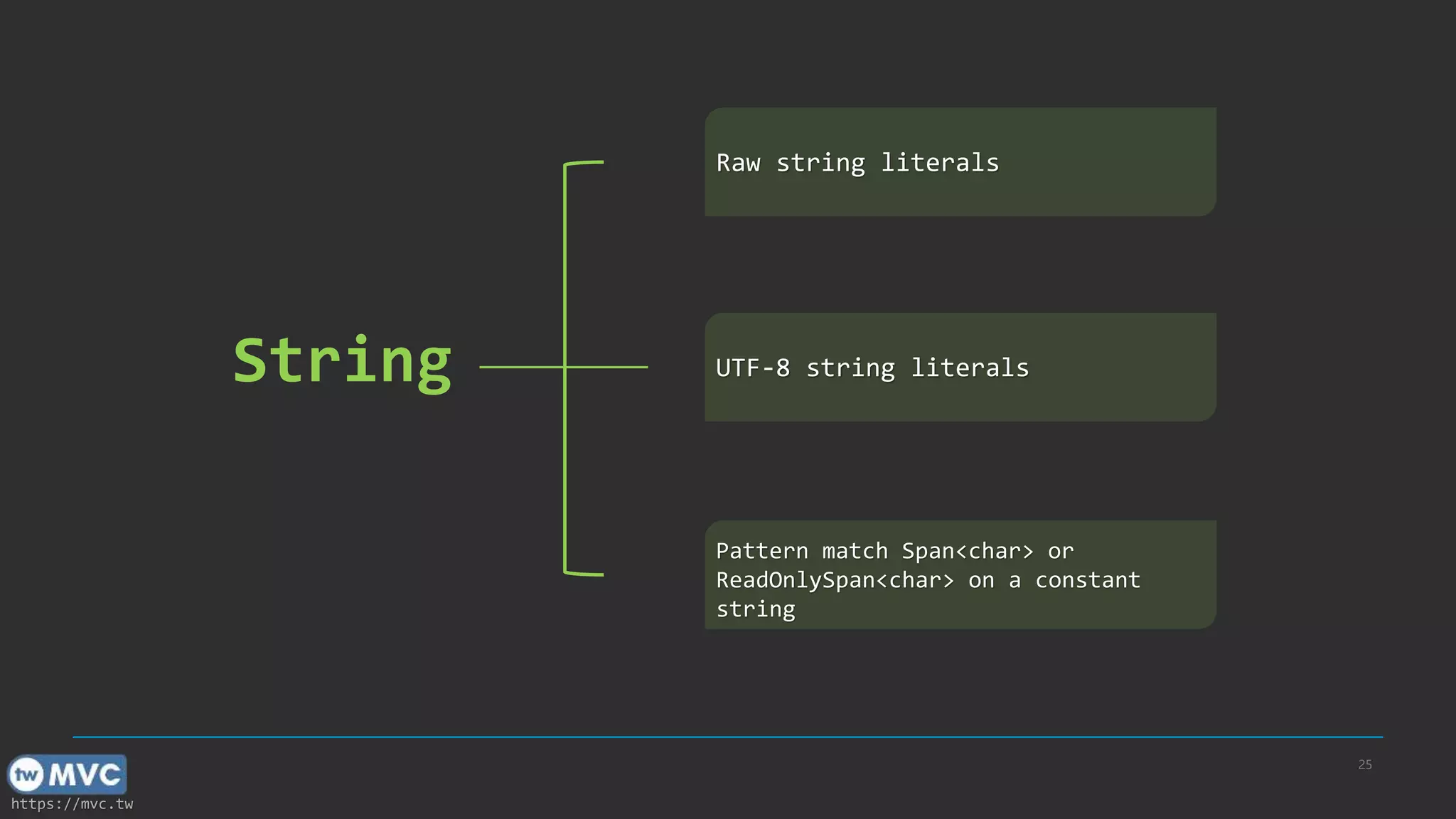 https://mvc.tw
25
String
Raw string literals
UTF-8 string literals
Pattern match Span<char> or
ReadOnlySpan<char> on a constant
string
 