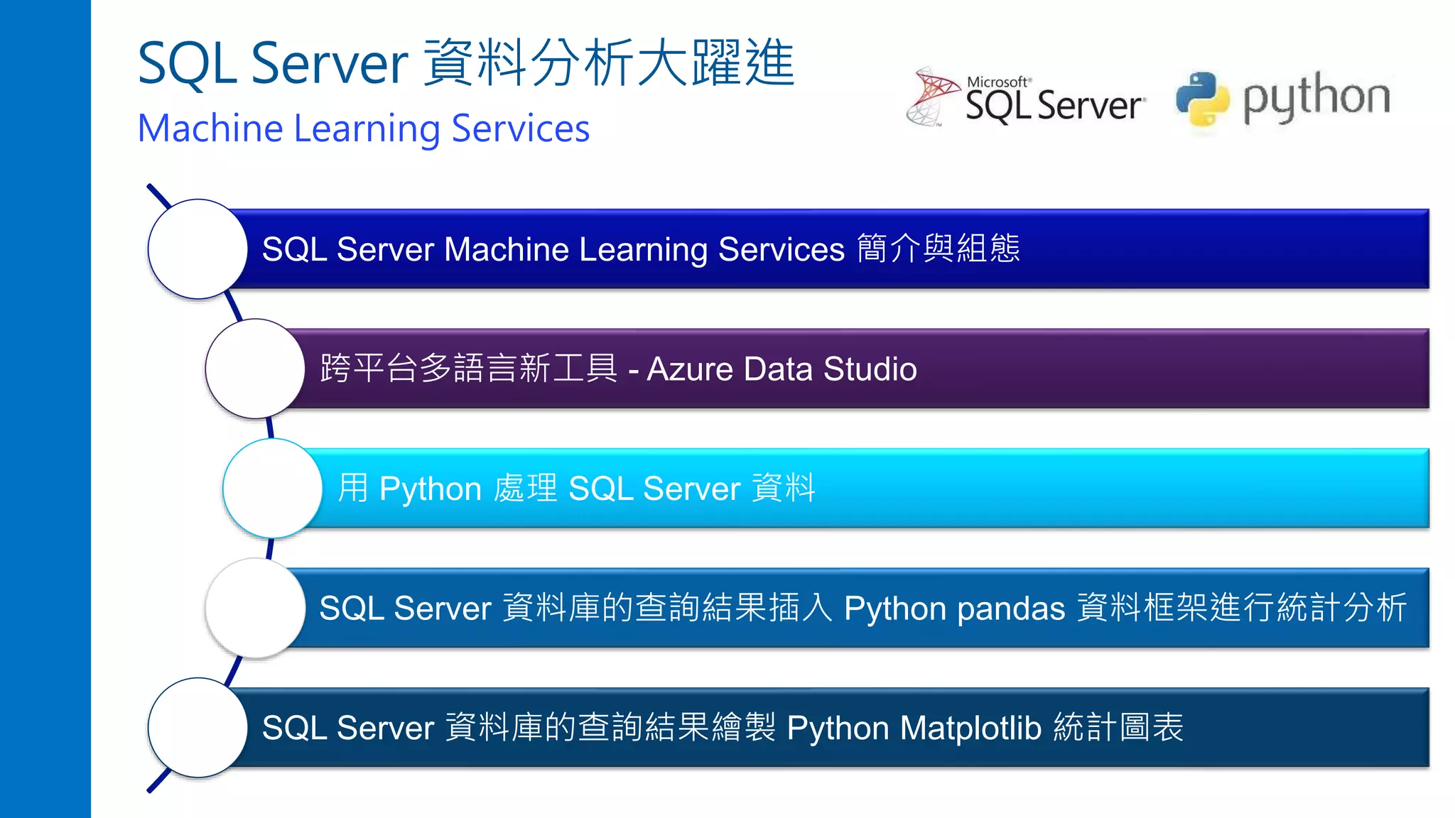 SQL Server 資料分析大躍進
Machine Learning Services
SQL Server Machine Learning Services 簡介與組態
跨平台多語言新工具 - Azure Data Studio
用 Python 處理 SQL Server 資料
SQL Server 資料庫的查詢結果插入 Python pandas 資料框架進行統計分析
SQL Server 資料庫的查詢結果繪製 Python Matplotlib 統計圖表
 
