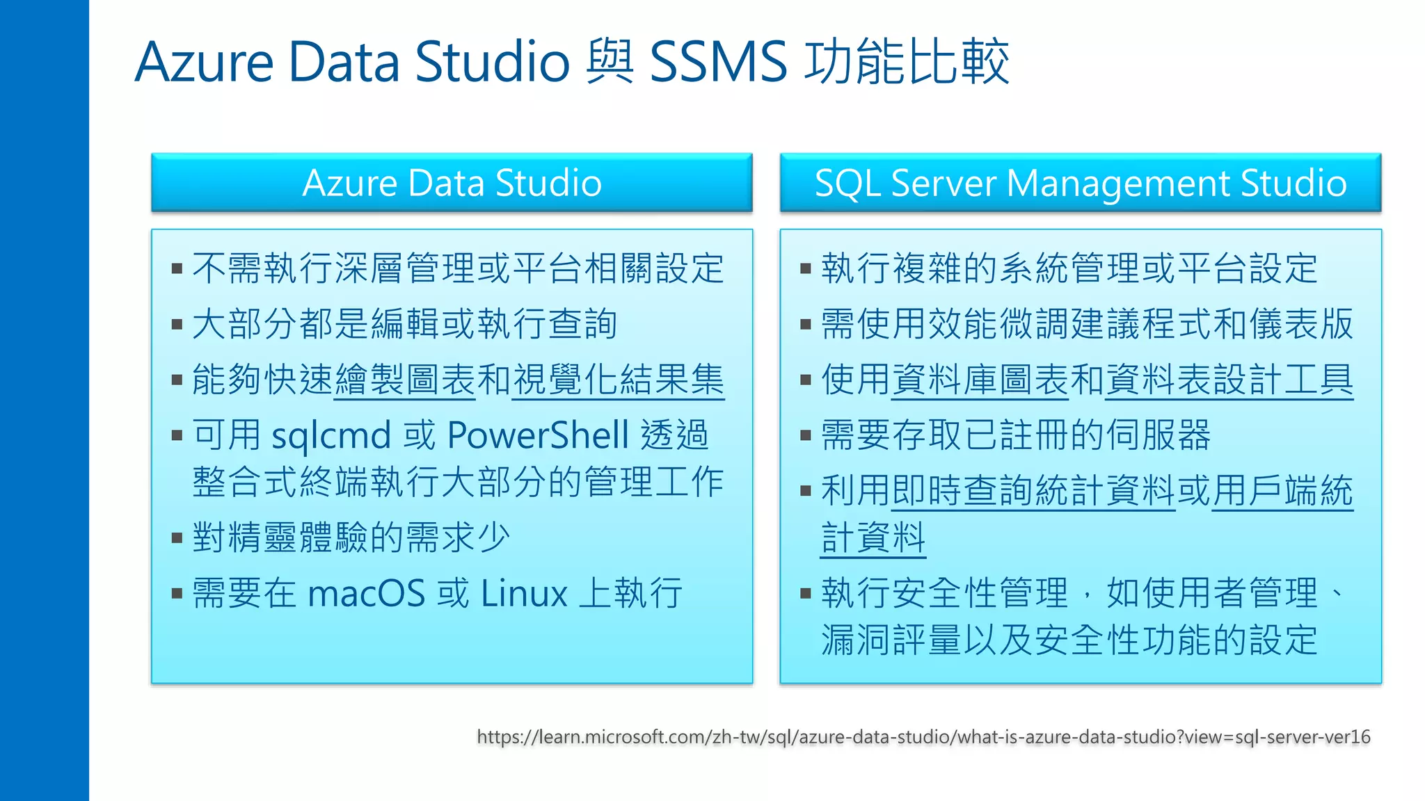 Azure Data Studio 與 SSMS 功能比較
▪ 不需執行深層管理或平台相關設定
▪ 大部分都是編輯或執行查詢
▪ 能夠快速繪製圖表和視覺化結果集
▪ 可用 sqlcmd 或 PowerShell 透過
整合式終端執行大部分的管理工作
▪ 對精靈體驗的需求少
▪ 需要在 macOS 或 Linux 上執行
▪ 執行複雜的系統管理或平台設定
▪ 需使用效能微調建議程式和儀表版
▪ 使用資料庫圖表和資料表設計工具
▪ 需要存取已註冊的伺服器
▪ 利用即時查詢統計資料或用戶端統
計資料
▪ 執行安全性管理，如使用者管理、
漏洞評量以及安全性功能的設定
Azure Data Studio SQL Server Management Studio
https://learn.microsoft.com/zh-tw/sql/azure-data-studio/what-is-azure-data-studio?view=sql-server-ver16
 