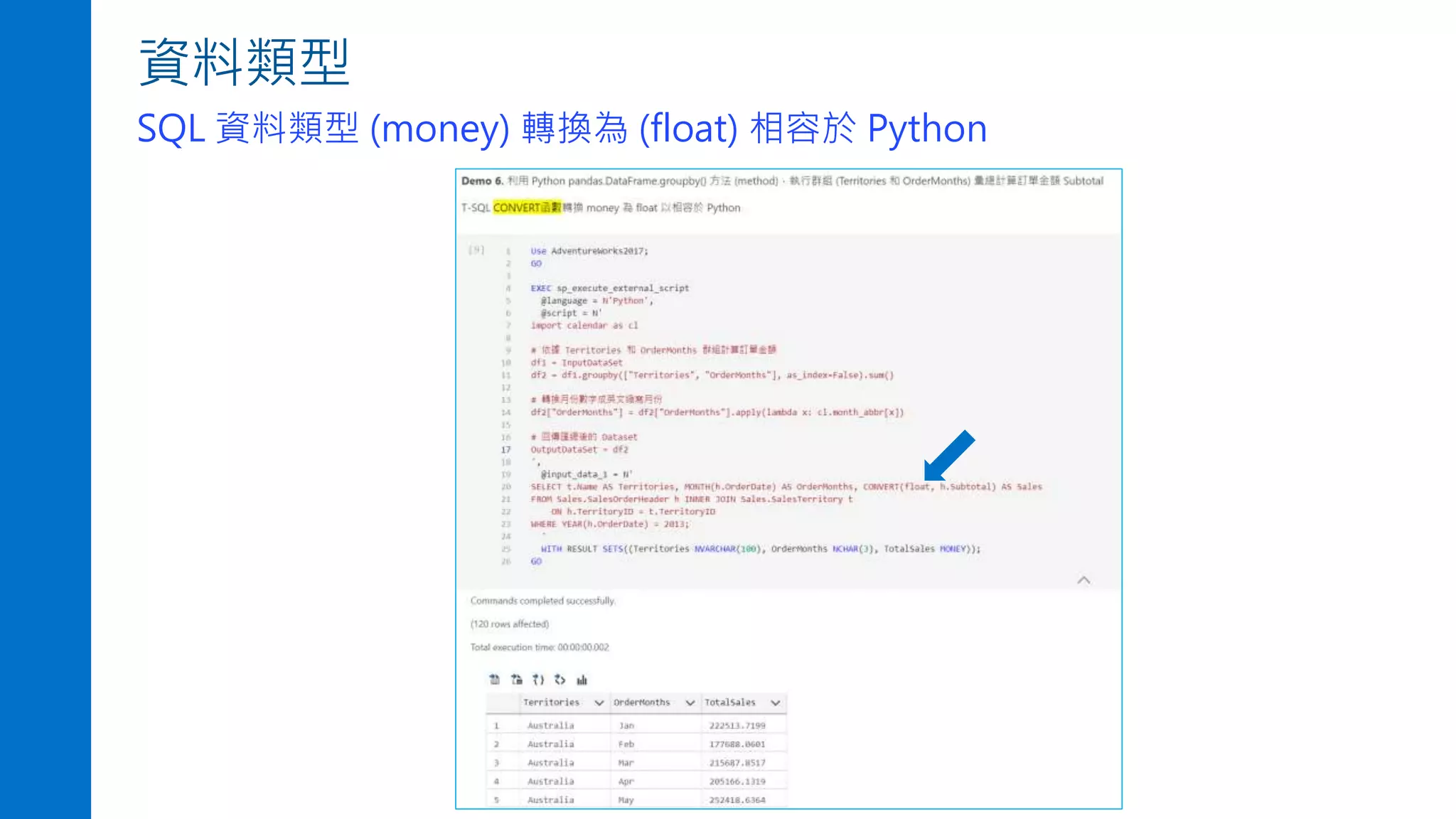 資料類型
SQL 資料類型 (money) 轉換為 (float) 相容於 Python
 