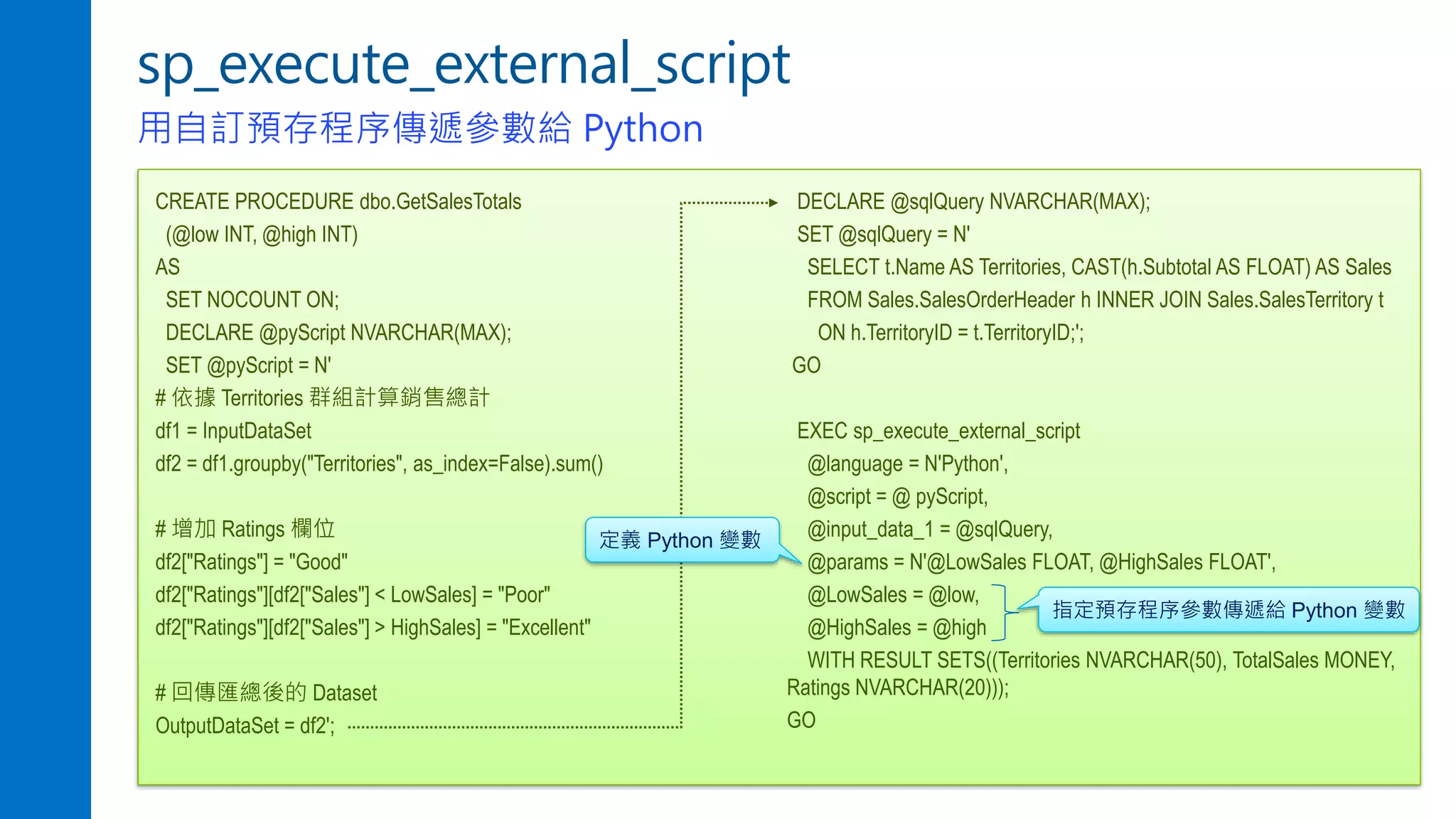 sp_execute_external_script
用自訂預存程序傳遞參數給 Python
CREATE PROCEDURE dbo.GetSalesTotals
(@low INT, @high INT)
AS
SET NOCOUNT ON;
DECLARE @pyScript NVARCHAR(MAX);
SET @pyScript = N'
# 依據 Territories 群組計算銷售總計
df1 = InputDataSet
df2 = df1.groupby("Territories", as_index=False).sum()
# 增加 Ratings 欄位
df2["Ratings"] = "Good"
df2["Ratings"][df2["Sales"] < LowSales] = "Poor"
df2["Ratings"][df2["Sales"] > HighSales] = "Excellent"
# 回傳匯總後的 Dataset
OutputDataSet = df2';
DECLARE @sqlQuery NVARCHAR(MAX);
SET @sqlQuery = N'
SELECT t.Name AS Territories, CAST(h.Subtotal AS FLOAT) AS Sales
FROM Sales.SalesOrderHeader h INNER JOIN Sales.SalesTerritory t
ON h.TerritoryID = t.TerritoryID;';
GO
EXEC sp_execute_external_script
@language = N'Python',
@script = @ pyScript,
@input_data_1 = @sqlQuery,
@params = N'@LowSales FLOAT, @HighSales FLOAT',
@LowSales = @low,
@HighSales = @high
WITH RESULT SETS((Territories NVARCHAR(50), TotalSales MONEY,
Ratings NVARCHAR(20)));
GO
定義 Python 變數
指定預存程序參數傳遞給 Python 變數
 