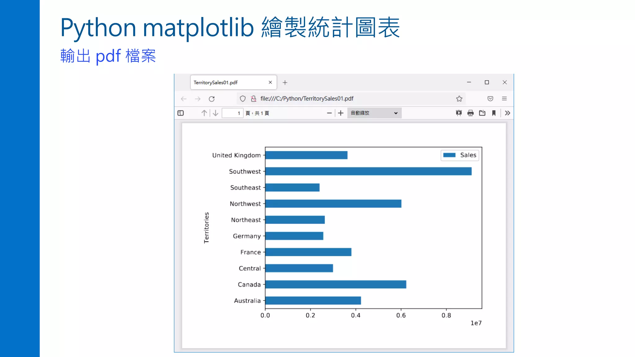 Python matplotlib 繪製統計圖表
輸出 pdf 檔案
 