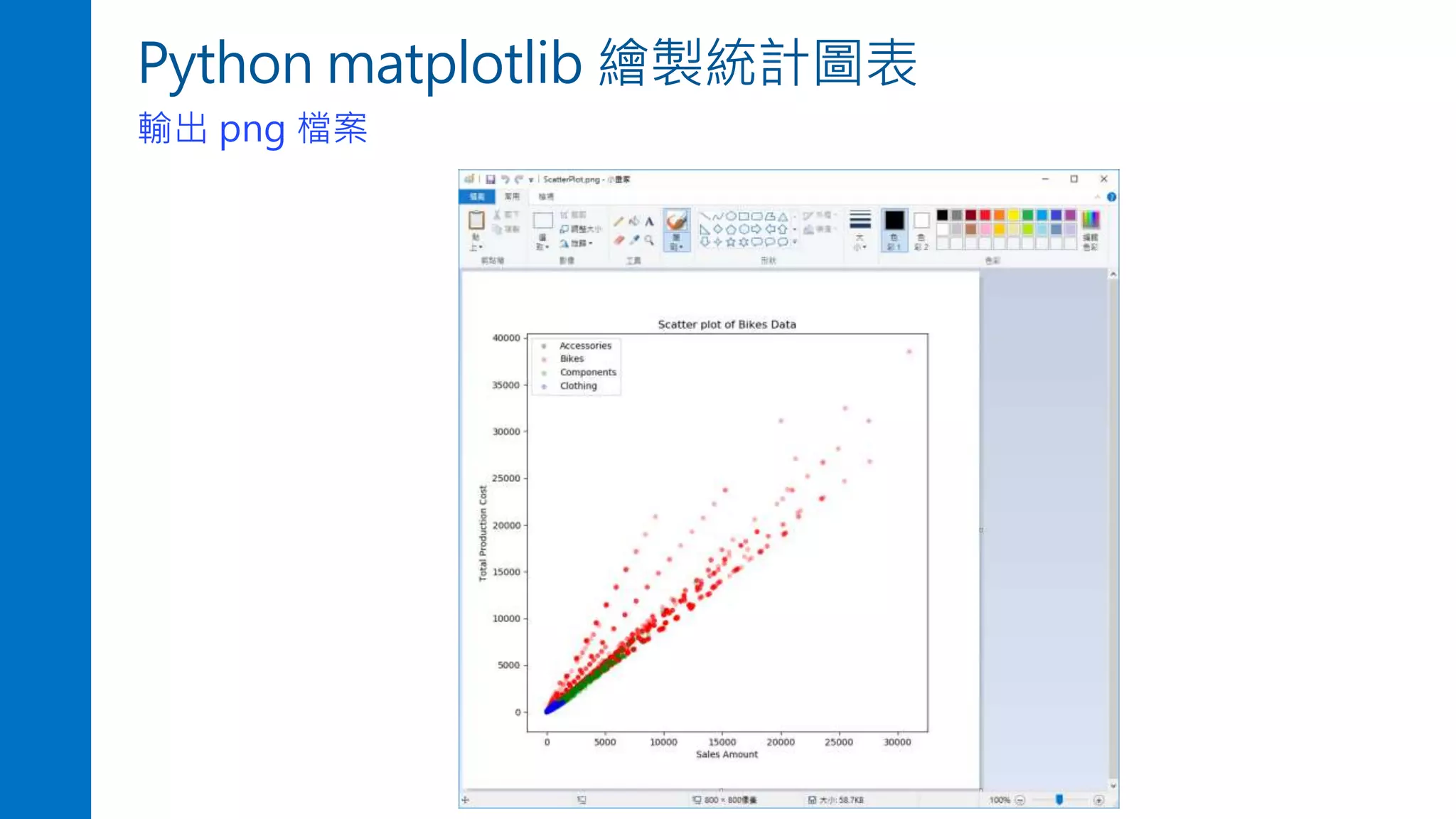 Python matplotlib 繪製統計圖表
輸出 png 檔案
 