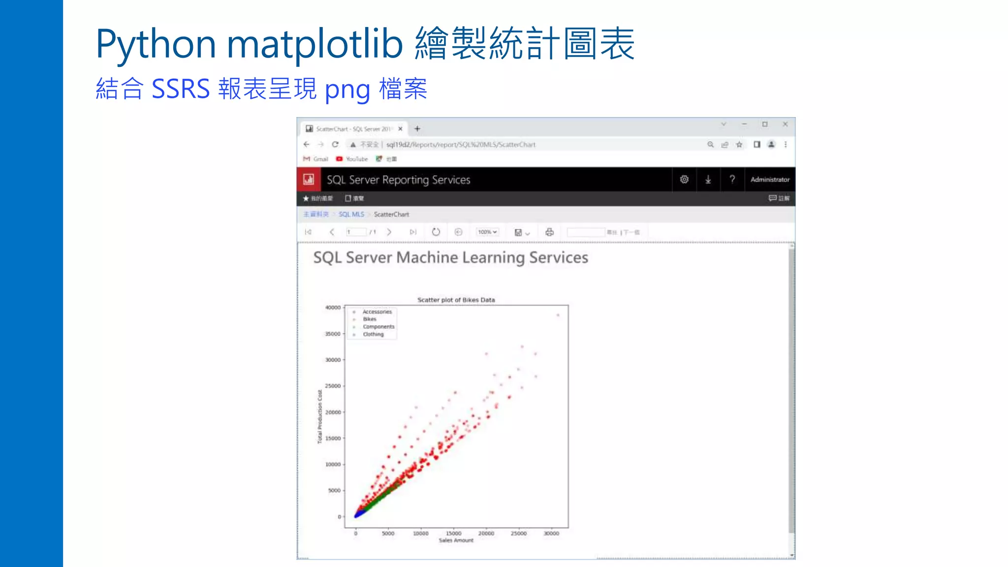 Python matplotlib 繪製統計圖表
結合 SSRS 報表呈現 png 檔案
 