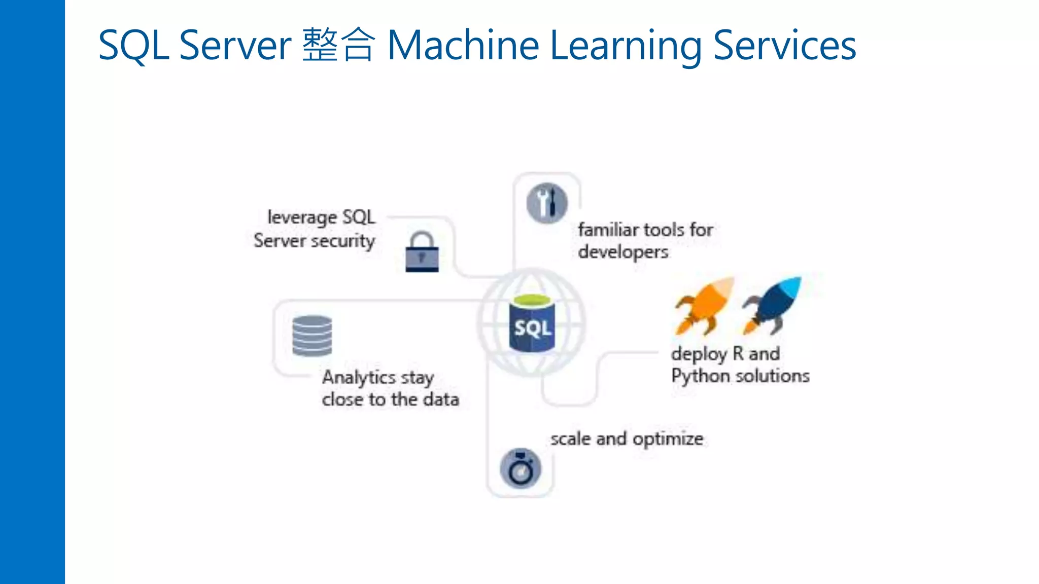 SQL Server 整合 Machine Learning Services
 