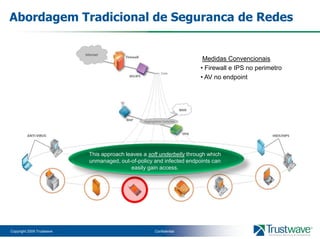 MedidasConvencionaisFirewall e IPS no perimetro
