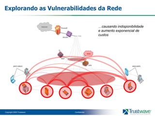 AV no endpointThis approach leaves a soft underbelly through which unmanaged, out-of-policy and infected endpoints can easily gain access.AbordagemTradicional de Seguranca de Redes