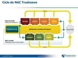 NAC Policy ComponentsVerificaidentidade de usuarioemcadaponto da redeRastreia e monitoracomportamento do usuarioImplementa e garantepoliticas de usuarios e gruposIntegracaofacil com exchange,LdapouOpenLdapMonitorasaude, servicos e nivel de compliance emcada endpoint do perimetroRelatoriosRobustos e alertasdetalhadosFlexibibildadeunicanaaplicacao de politicasNetwork Access ControlAnalisa casa pacoteadvindo de cadaequipamentoDeteccao contra ameacasdesconhecidas (analise de protocolo)Analise de trafegoemtodas as camadas TCP/IPL2-L7 