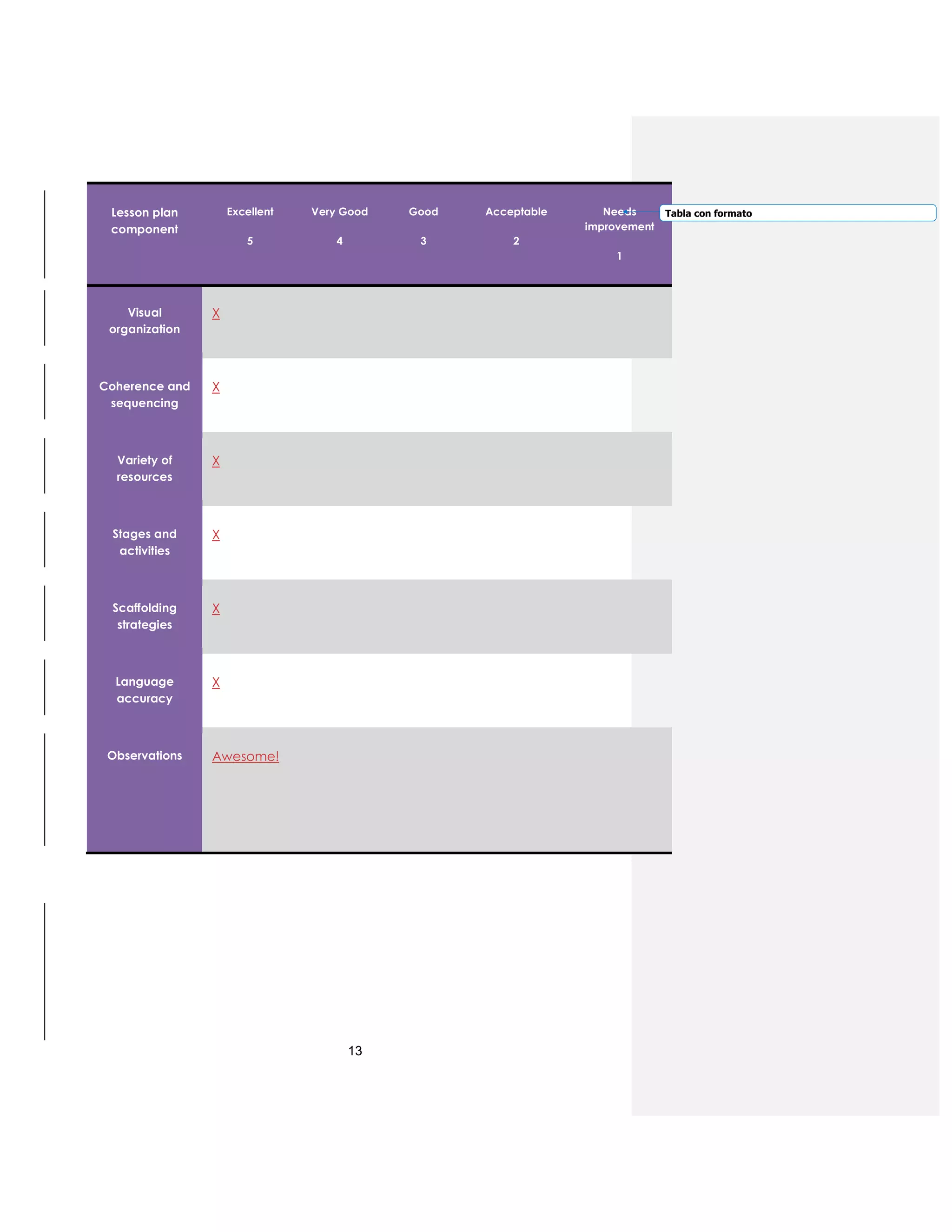 13
Lesson plan
component
Excellent
5
Very Good
4
Good
3
Acceptable
2
Needs
improvement
1
Visual
organization
X
Coherence and
sequencing
X
Variety of
resources
X
Stages and
activities
X
Scaffolding
strategies
X
Language
accuracy
X
Observations Awesome!
Tabla con formato
 
