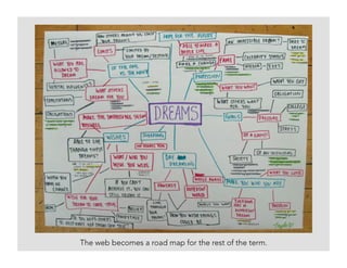 The web becomes a road map for the rest of the term.
 