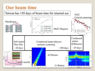 Taiwan has 150 days of beam time for internal use
Our beam time
Soft matter
Thin film
Condensed
matter
Diffraction
Condensed matter physics
inelastic scattering
~20 days ~30 days~100 days
Membranes
38 40
0.4
0.6
0.8
(001) ??? 0.313 (71)
(110) ??? 0.252 (65)
Intensities(counts/monitor)
Temperature (K)
0 100 200 300 400 500 600 700 800
35
36
37
38
39
40
41
42
Lix
C54
LiC12
Discharge Phase - Charge Phase - Relaxation Phase
2Theta(deg)
LiC6
Minutes
0.05 0.10 0.15 0.20 0.25 0.30
0
2
4
6
8
10
12
h (A-1
)
e(meV)
Al Phonon
MnF2 Magnon
NiS2
Critical scattering
Li Battery
Lipid Lamella
 