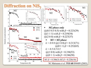 28 29 30 31
0
1
2
3
4
(001) ?????????????
(110) ?????????????
Intensities(counts/monitor)
Temperature (K)
Diffraction on NiS2
1
2
3
4
(0.5 0.5 0.5)
0
1
2
3
4
(100)
(011)
Intensity(counts/monitor)
25 30 35 40 45
5
10
15
20
(111)
(200)
Temperature (K)
Background
M2
M2
M2
M1
BG
Nuclear
? M2 phase only
@(0.5 0.5 0.5) with  = 0.223(29)
@(1 1 1) with  = 0.219(54)
@(2 0 0) with  = 0.227(37)
38 40
0.4
0.6
0.8
(001) ??? 0.313 (71)
(110) ??? 0.252 (65)
Intensities(counts/monitor)
Temperature (K)
M1
M2
28 29 30 31
0
1
2
3
4
(0.5 0.5 0.5)
?????????????
Intensity(counts/monitor)
Temperature (K)
28 29 30 31
5
10
15
20
(111) with ?????????????
(200)with ?????????????
M. Matsuura et al. PRB 68 094409 (2003)
M1  = 0.306(3) M2  = 0.220(10)
? M1 + M2 phase
k = 0 0 0 @(1 0 0)  = 0.313(71)
@(0 1 1)  = 0.252(65)
k = 0.5 0.5 0.5
@(1 0 0) with  = 0.194(53)
@(0 1 1) with  = 0.246(50)
 