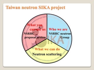 W
Taiwan neutron SIKA project
Who we are
What we can do
What you
can use us
NSRRC neutron
Group
Neutron scattering
NSRRC
proposal system
 