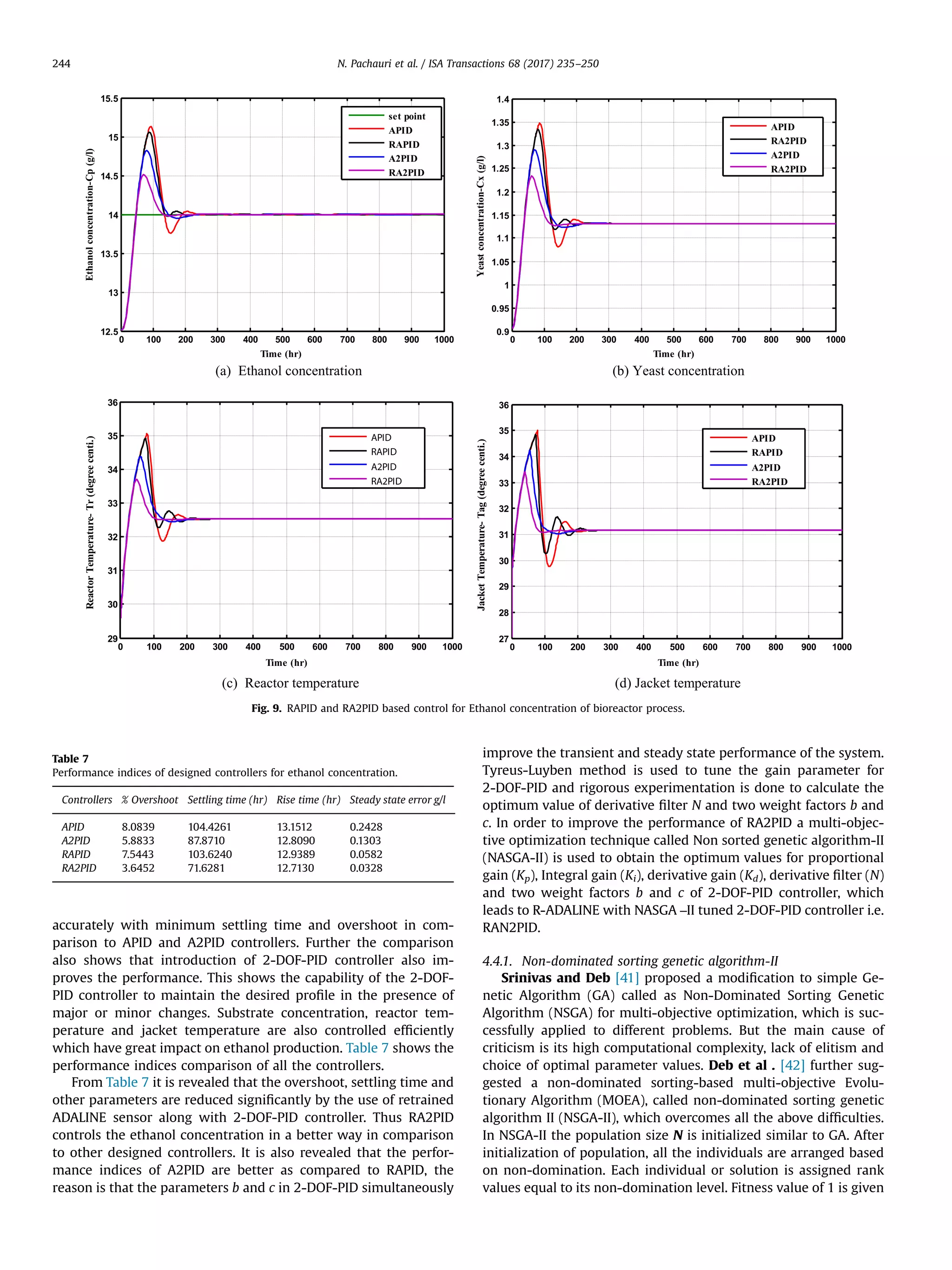 accurately with minimum settling time and overshoot in com-
parison to APID and A2PID controllers. Further the comparison
also shows that introduction of 2-DOF-PID controller also im-
proves the performance. This shows the capability of the 2-DOF-
PID controller to maintain the desired proﬁle in the presence of
major or minor changes. Substrate concentration, reactor tem-
perature and jacket temperature are also controlled efﬁciently
which have great impact on ethanol production. Table 7 shows the
performance indices comparison of all the controllers.
From Table 7 it is revealed that the overshoot, settling time and
other parameters are reduced signiﬁcantly by the use of retrained
ADALINE sensor along with 2-DOF-PID controller. Thus RA2PID
controls the ethanol concentration in a better way in comparison
to other designed controllers. It is also revealed that the perfor-
mance indices of A2PID are better as compared to RAPID, the
reason is that the parameters b and c in 2-DOF-PID simultaneously
improve the transient and steady state performance of the system.
Tyreus-Luyben method is used to tune the gain parameter for
2-DOF-PID and rigorous experimentation is done to calculate the
optimum value of derivative ﬁlter N and two weight factors b and
c. In order to improve the performance of RA2PID a multi-objec-
tive optimization technique called Non sorted genetic algorithm-II
(NASGA-II) is used to obtain the optimum values for proportional
gain (Kp), Integral gain (Ki), derivative gain (Kd), derivative ﬁlter (N)
and two weight factors b and c of 2-DOF-PID controller, which
leads to R-ADALINE with NASGA –II tuned 2-DOF-PID controller i.e.
RAN2PID.
4.4.1. Non-dominated sorting genetic algorithm-II
Srinivas and Deb [41] proposed a modiﬁcation to simple Ge-
netic Algorithm (GA) called as Non-Dominated Sorting Genetic
Algorithm (NSGA) for multi-objective optimization, which is suc-
cessfully applied to different problems. But the main cause of
criticism is its high computational complexity, lack of elitism and
choice of optimal parameter values. Deb et al . [42] further sug-
gested a non-dominated sorting-based multi-objective Evolu-
tionary Algorithm (MOEA), called non-dominated sorting genetic
algorithm II (NSGA-II), which overcomes all the above difﬁculties.
In NSGA-II the population size N is initialized similar to GA. After
initialization of population, all the individuals are arranged based
on non-domination. Each individual or solution is assigned rank
values equal to its non-domination level. Fitness value of 1 is given
(a) Ethanol concentration (b) Yeast concentration
(c) Reactor temperature (d) Jacket temperature
0 100 200 300 400 500 600 700 800 900 1000
12.5
13
13.5
14
14.5
15
15.5
Time (hr)
Ethanolconcentration-Cp(g/l)
set point
APID
RAPID
A2PID
RA2PID
0 100 200 300 400 500 600 700 800 900 1000
0.9
0.95
1
1.05
1.1
1.15
1.2
1.25
1.3
1.35
1.4
Time (hr)
Yeastconcentration-Cx(g/l)
APID
RA2PID
A2PID
RA2PID
0 100 200 300 400 500 600 700 800 900 1000
29
30
31
32
33
34
35
36
Time (hr)
).itneceerged(rT-erutarepmeTrotcaeR
APID
RAPID
A2PID
RA2PID
0 100 200 300 400 500 600 700 800 900 1000
27
28
29
30
31
32
33
34
35
36
Time (hr)
).itneceerged(gaT-erutarepmeTtekcaJ
APID
RAPID
A2PID
RA2PID
Fig. 9. RAPID and RA2PID based control for Ethanol concentration of bioreactor process.
Table 7
Performance indices of designed controllers for ethanol concentration.
Controllers % Overshoot Settling time (hr) Rise time (hr) Steady state error g/l
APID 8.0839 104.4261 13.1512 0.2428
A2PID 5.8833 87.8710 12.8090 0.1303
RAPID 7.5443 103.6240 12.9389 0.0582
RA2PID 3.6452 71.6281 12.7130 0.0328
N. Pachauri et al. / ISA Transactions 68 (2017) 235–250244
 