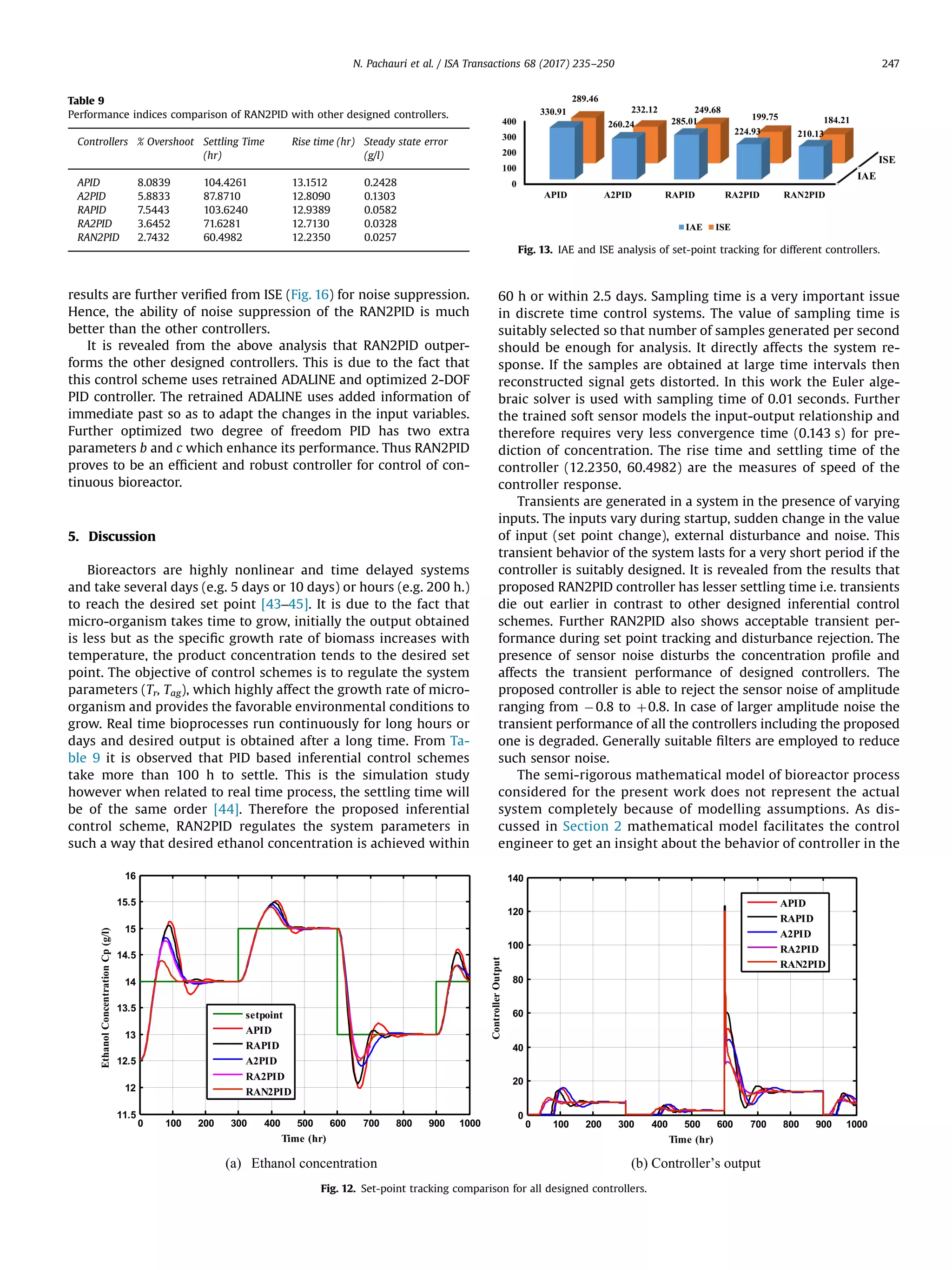 results are further veriﬁed from ISE (Fig. 16) for noise suppression.
Hence, the ability of noise suppression of the RAN2PID is much
better than the other controllers.
It is revealed from the above analysis that RAN2PID outper-
forms the other designed controllers. This is due to the fact that
this control scheme uses retrained ADALINE and optimized 2-DOF
PID controller. The retrained ADALINE uses added information of
immediate past so as to adapt the changes in the input variables.
Further optimized two degree of freedom PID has two extra
parameters b and c which enhance its performance. Thus RAN2PID
proves to be an efﬁcient and robust controller for control of con-
tinuous bioreactor.
5. Discussion
Bioreactors are highly nonlinear and time delayed systems
and take several days (e.g. 5 days or 10 days) or hours (e.g. 200 h.)
to reach the desired set point [43–45]. It is due to the fact that
micro-organism takes time to grow, initially the output obtained
is less but as the speciﬁc growth rate of biomass increases with
temperature, the product concentration tends to the desired set
point. The objective of control schemes is to regulate the system
parameters (Tr, Tag), which highly affect the growth rate of micro-
organism and provides the favorable environmental conditions to
grow. Real time bioprocesses run continuously for long hours or
days and desired output is obtained after a long time. From Ta-
ble 9 it is observed that PID based inferential control schemes
take more than 100 h to settle. This is the simulation study
however when related to real time process, the settling time will
be of the same order [44]. Therefore the proposed inferential
control scheme, RAN2PID regulates the system parameters in
such a way that desired ethanol concentration is achieved within
60 h or within 2.5 days. Sampling time is a very important issue
in discrete time control systems. The value of sampling time is
suitably selected so that number of samples generated per second
should be enough for analysis. It directly affects the system re-
sponse. If the samples are obtained at large time intervals then
reconstructed signal gets distorted. In this work the Euler alge-
braic solver is used with sampling time of 0.01 seconds. Further
the trained soft sensor models the input-output relationship and
therefore requires very less convergence time (0.143 s) for pre-
diction of concentration. The rise time and settling time of the
controller (12.2350, 60.4982) are the measures of speed of the
controller response.
Transients are generated in a system in the presence of varying
inputs. The inputs vary during startup, sudden change in the value
of input (set point change), external disturbance and noise. This
transient behavior of the system lasts for a very short period if the
controller is suitably designed. It is revealed from the results that
proposed RAN2PID controller has lesser settling time i.e. transients
die out earlier in contrast to other designed inferential control
schemes. Further RAN2PID also shows acceptable transient per-
formance during set point tracking and disturbance rejection. The
presence of sensor noise disturbs the concentration proﬁle and
affects the transient performance of designed controllers. The
proposed controller is able to reject the sensor noise of amplitude
ranging from À0.8 to þ0.8. In case of larger amplitude noise the
transient performance of all the controllers including the proposed
one is degraded. Generally suitable ﬁlters are employed to reduce
such sensor noise.
The semi-rigorous mathematical model of bioreactor process
considered for the present work does not represent the actual
system completely because of modelling assumptions. As dis-
cussed in Section 2 mathematical model facilitates the control
engineer to get an insight about the behavior of controller in the
Table 9
Performance indices comparison of RAN2PID with other designed controllers.
Controllers % Overshoot Settling Time
(hr)
Rise time (hr) Steady state error
(g/l)
APID 8.0839 104.4261 13.1512 0.2428
A2PID 5.8833 87.8710 12.8090 0.1303
RAPID 7.5443 103.6240 12.9389 0.0582
RA2PID 3.6452 71.6281 12.7130 0.0328
RAN2PID 2.7432 60.4982 12.2350 0.0257
(a) Ethanol concentration (b) Controller’s output
0 100 200 300 400 500 600 700 800 900 1000
11.5
12
12.5
13
13.5
14
14.5
15
15.5
16
Time (hr)
EthanolConcentrationCp(g/l)
setpoint
APID
RAPID
A2PID
RA2PID
RAN2PID
0 100 200 300 400 500 600 700 800 900 1000
0
20
40
60
80
100
120
140
Time (hr)
ControllerOutput
APID
RAPID
A2PID
RA2PID
RAN2PID
Fig. 12. Set-point tracking comparison for all designed controllers.
IAE
ISE
0
100
200
300
400
APID A2PID RAPID RA2PID RAN2PID
330.91
260.24 285.01
224.93 210.13
289.46
232.12 249.68
199.75 184.21
IAE ISE
Fig. 13. IAE and ISE analysis of set-point tracking for different controllers.
N. Pachauri et al. / ISA Transactions 68 (2017) 235–250 247
 