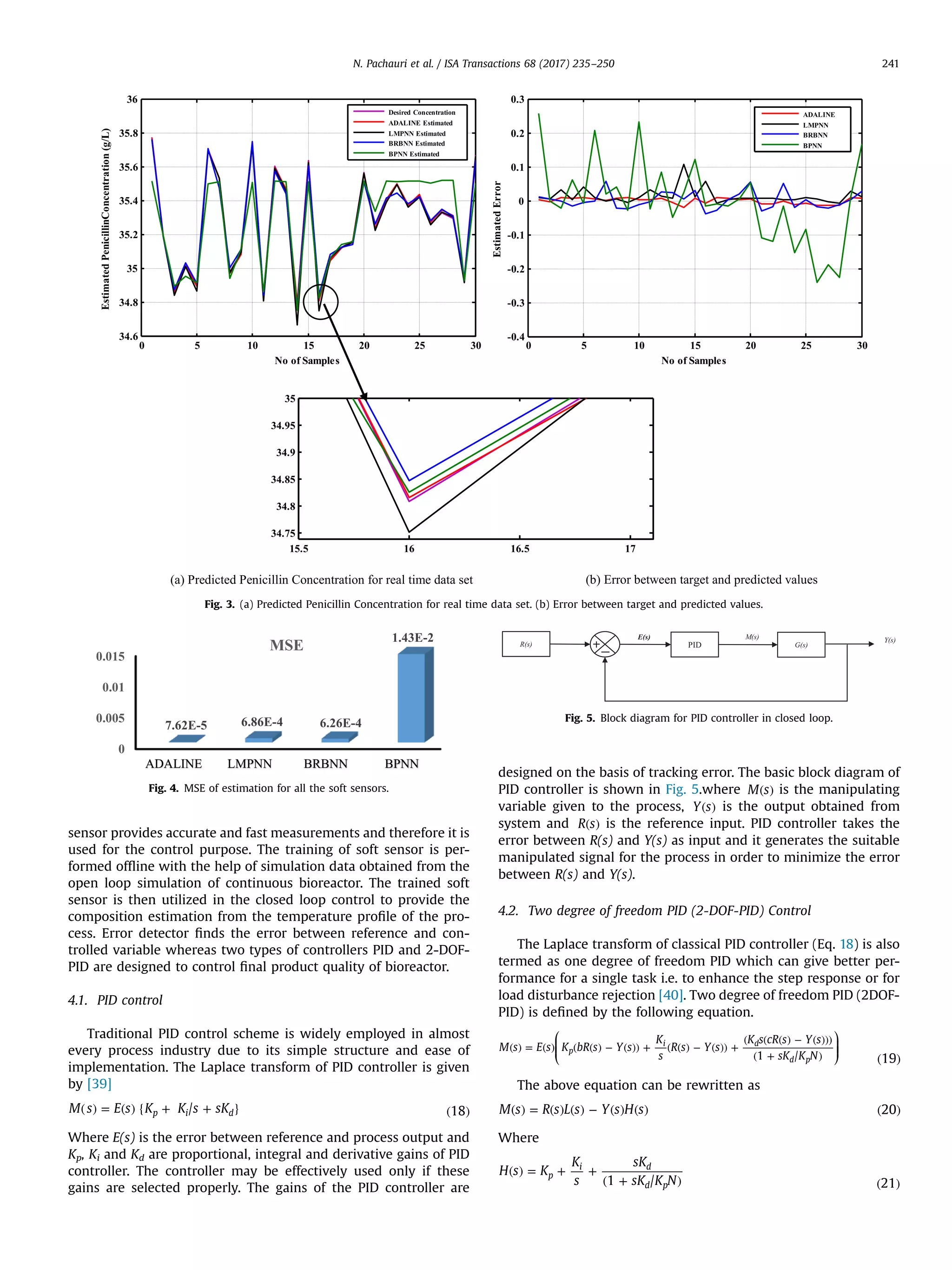 sensor provides accurate and fast measurements and therefore it is
used for the control purpose. The training of soft sensor is per-
formed ofﬂine with the help of simulation data obtained from the
open loop simulation of continuous bioreactor. The trained soft
sensor is then utilized in the closed loop control to provide the
composition estimation from the temperature proﬁle of the pro-
cess. Error detector ﬁnds the error between reference and con-
trolled variable whereas two types of controllers PID and 2-DOF-
PID are designed to control ﬁnal product quality of bioreactor.
4.1. PID control
Traditional PID control scheme is widely employed in almost
every process industry due to its simple structure and ease of
implementation. The Laplace transform of PID controller is given
by [39]
( ) = ( ) { + + } ( )M s E s K K s sK/ 18p i d
Where E(s) is the error between reference and process output and
Kp, Ki and Kd are proportional, integral and derivative gains of PID
controller. The controller may be effectively used only if these
gains are selected properly. The gains of the PID controller are
designed on the basis of tracking error. The basic block diagram of
PID controller is shown in Fig. 5.where ( )M s is the manipulating
variable given to the process, ( )Y s is the output obtained from
system and ( )R s is the reference input. PID controller takes the
error between R(s) and Y(s) as input and it generates the suitable
manipulated signal for the process in order to minimize the error
between R(s) and Y(s).
4.2. Two degree of freedom PID (2-DOF-PID) Control
The Laplace transform of classical PID controller (Eq. 18) is also
termed as one degree of freedom PID which can give better per-
formance for a single task i.e. to enhance the step response or for
load disturbance rejection [40]. Two degree of freedom PID (2DOF-
PID) is deﬁned by the following equation.
⎛
⎝
⎜⎜
⎞
⎠
⎟⎟
( )
( ) = ( ) ( ( ) − ( )) + ( ( ) − ( )) +
( ( ( ) − ( )))
( + ) 19
M s E s K bR s Y s
K
s
R s Y s
K s cR s Y s
sK K N1 /
p
i d
d p
The above equation can be rewritten as
( ) = ( ) ( ) − ( ) ( ) ( )M s R s L s Y s H s 20
Where
( ) = + +
( + ) ( )
H s K
K
s
sK
sK K N1 / 21
p
i d
d p
(a) Predicted Penicillin Concentration for real time data set (b) Error between target and predicted values
15.5 16 16.5 17
34.75
34.8
34.85
34.9
34.95
35
0 5 10 15 20 25 30
-0.4
-0.3
-0.2
-0.1
0
0.1
0.2
0.3
No of Samples
EstimatedError
0 5 10 15 20 25 30
34.6
34.8
35
35.2
35.4
35.6
35.8
36
No of Samples
)L/g(noitartnecnoCnillicinePdetamitsE
Fig. 3. (a) Predicted Penicillin Concentration for real time data set. (b) Error between target and predicted values.
0
0.005
0.01
0.015
ADALINE LMPNN BRBNN BPNN
7.62E-5 6.86E-4 6.26E-4
1.43E-2
MSE
Fig. 4. MSE of estimation for all the soft sensors.
Y(s)M(s)
R(s) PID G(s)
E(s)
Fig. 5. Block diagram for PID controller in closed loop.
N. Pachauri et al. / ISA Transactions 68 (2017) 235–250 241
 