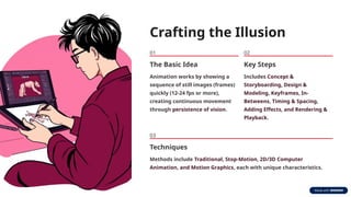 Two Dimensional Animation Example Two-Dimensional-2D-Animation-Bringing-Art-to-Life.pptx