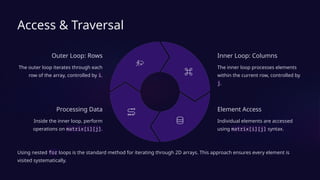 Two-Dimensional-Arrays-in-C.pptxggtretut | PPTX