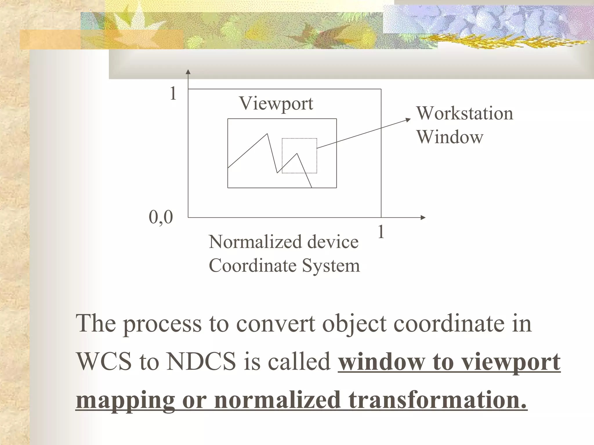 1      Viewport           Workstation
                                  Window



      0,0
            Normalized device 1
            Coordinate System


The process to convert object coordinate in
WCS to NDCS is called window to viewport
mapping or normalized transformation.
 